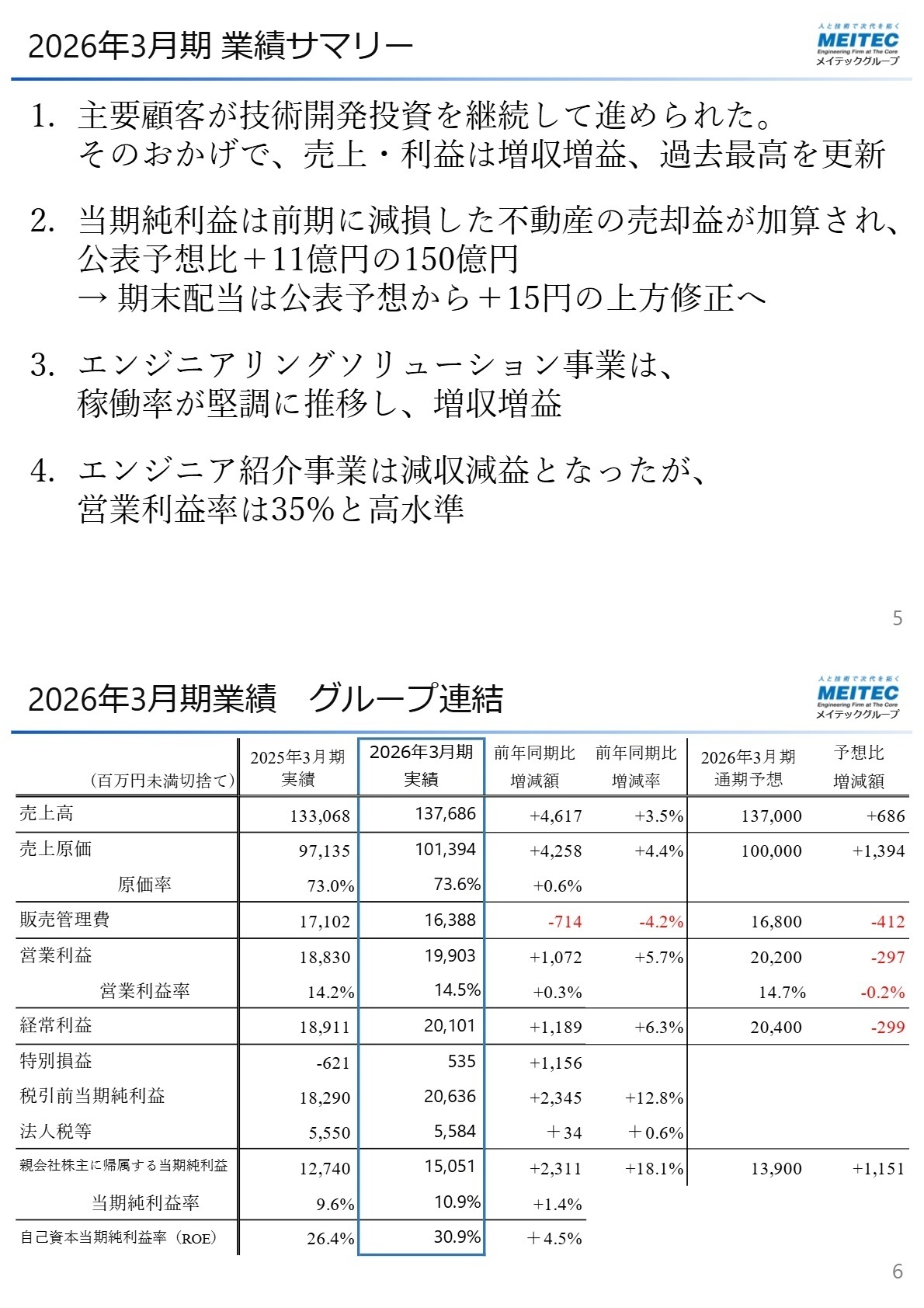 2026年3月期 連結業績ハイライト
