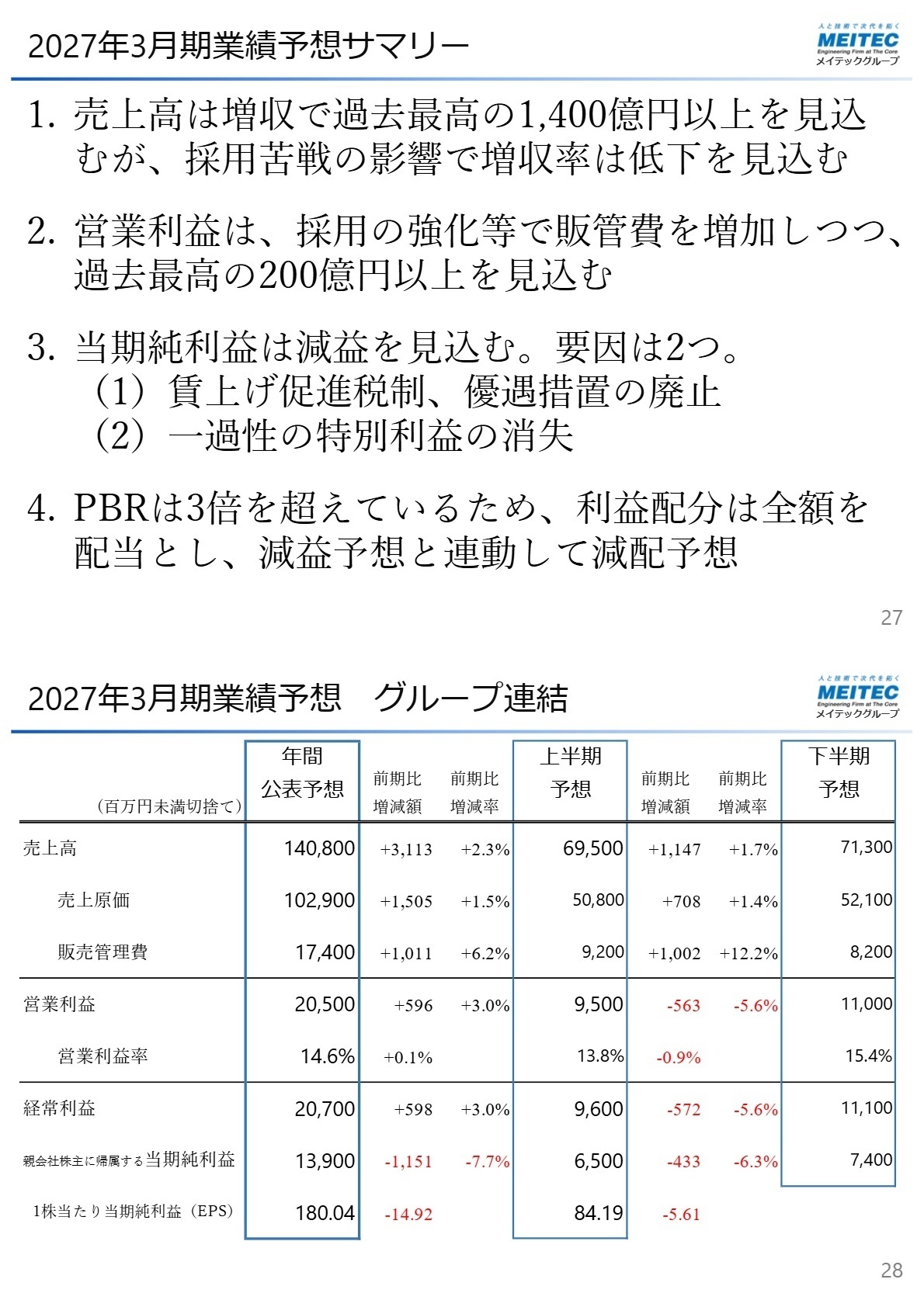 2027年3月期 連結業績予想