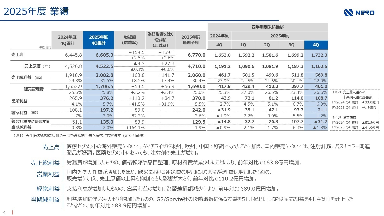 2025年度 業績