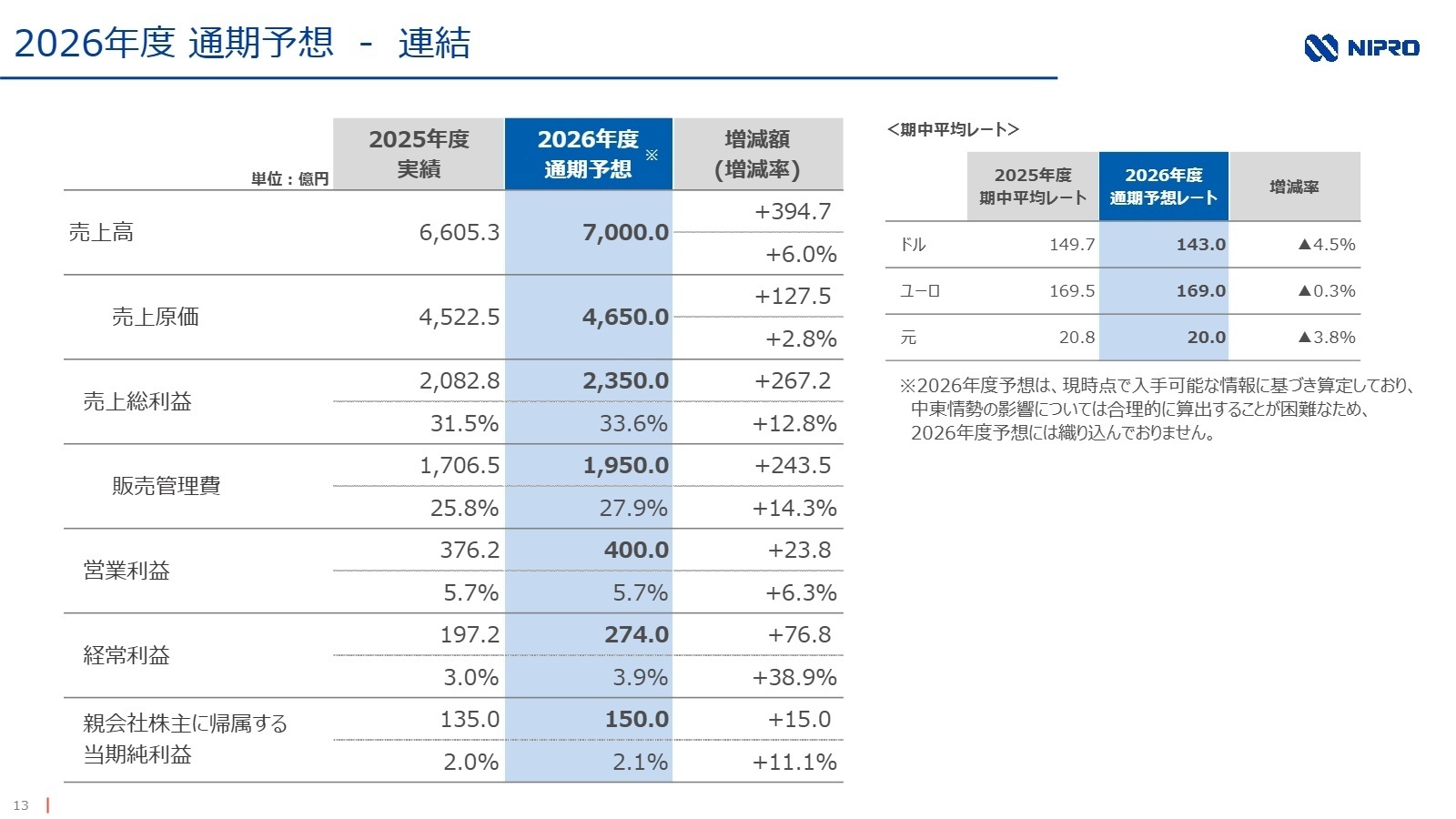 2026年度 通期予想 - 連結
