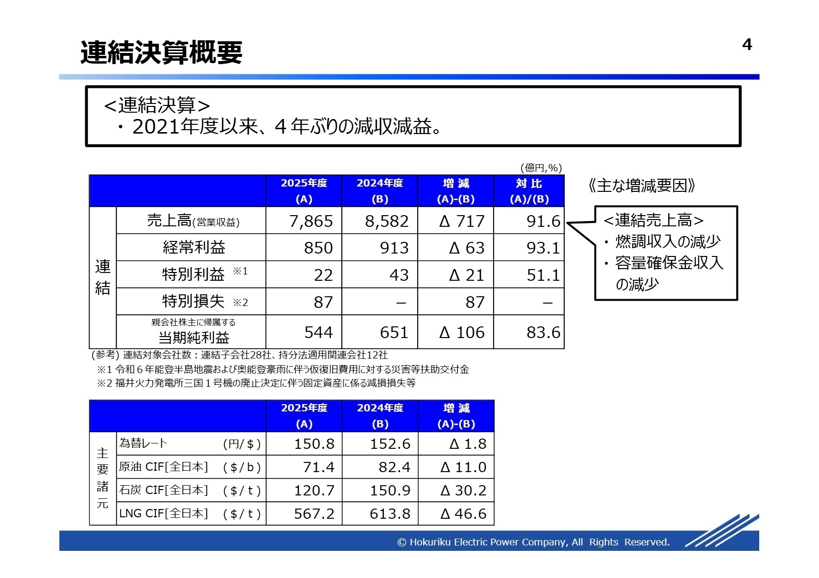 連結決算概要