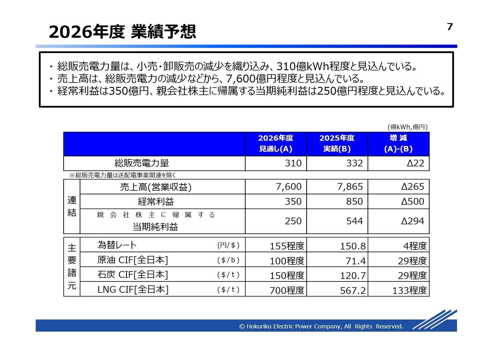2026年度 業績予想