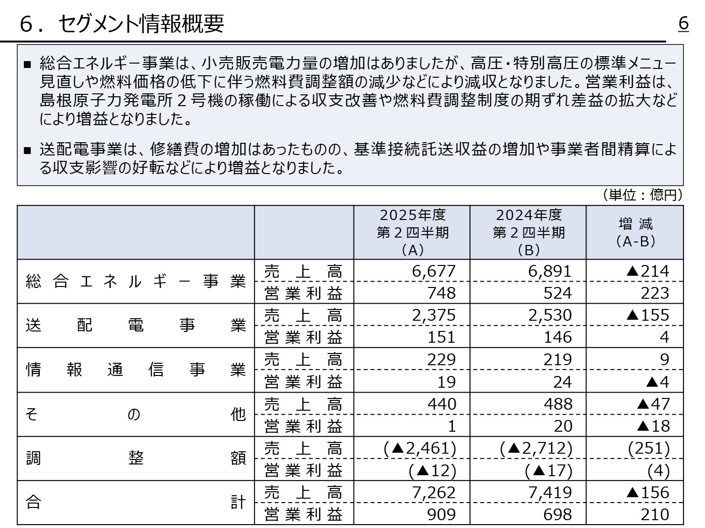 セグメント情報
