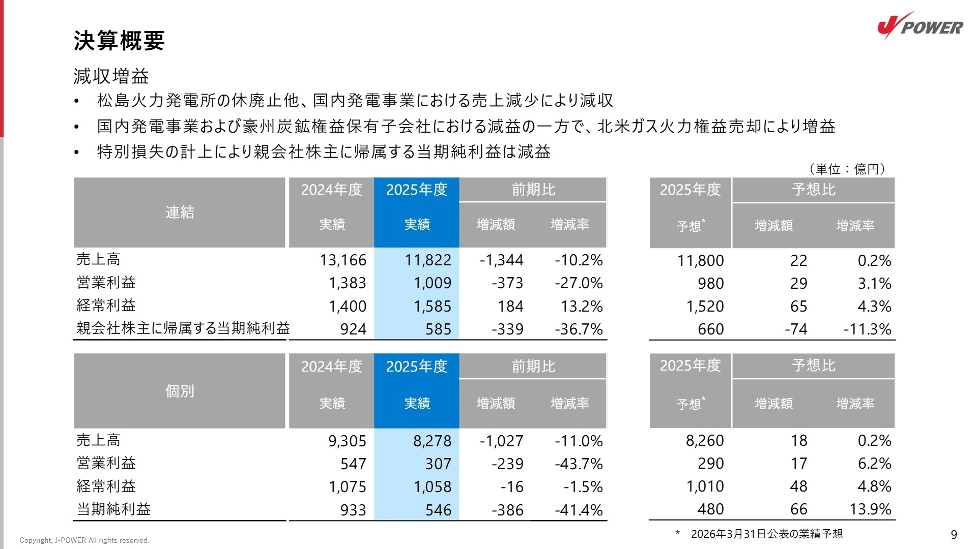 決算概要