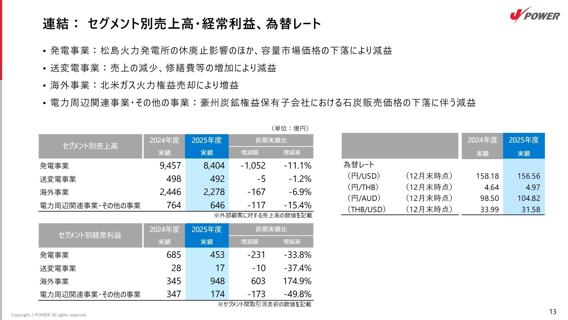 連結: セグメント別売上高・経常利益、為替レート