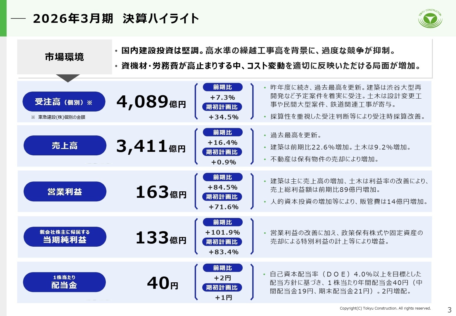 2026年3月期 決算ハイライト
