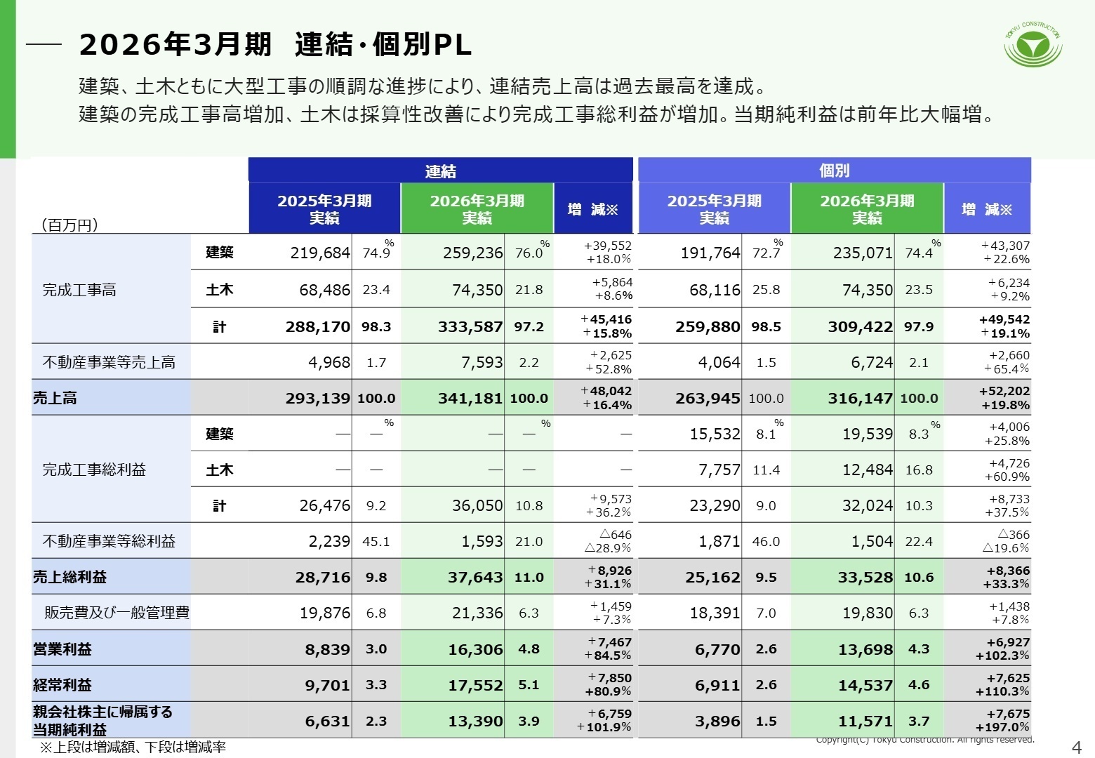 2026年3月期 連結・個別PL