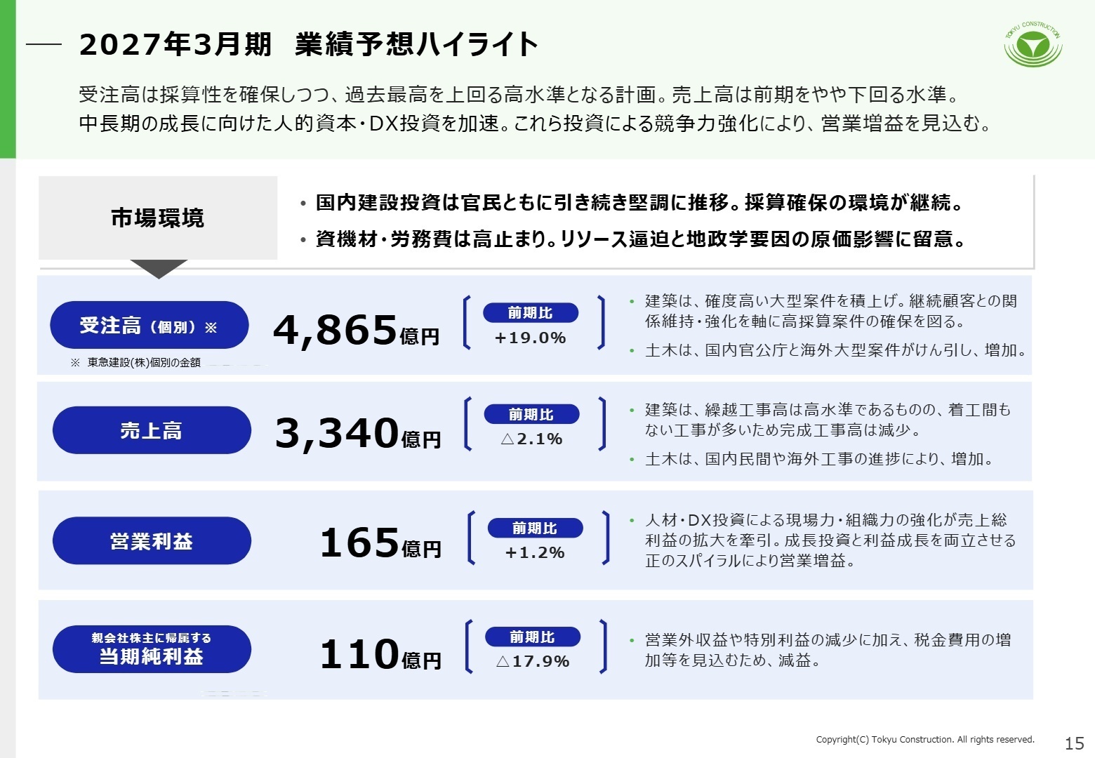 2027年3月期 業績予想ハイライト