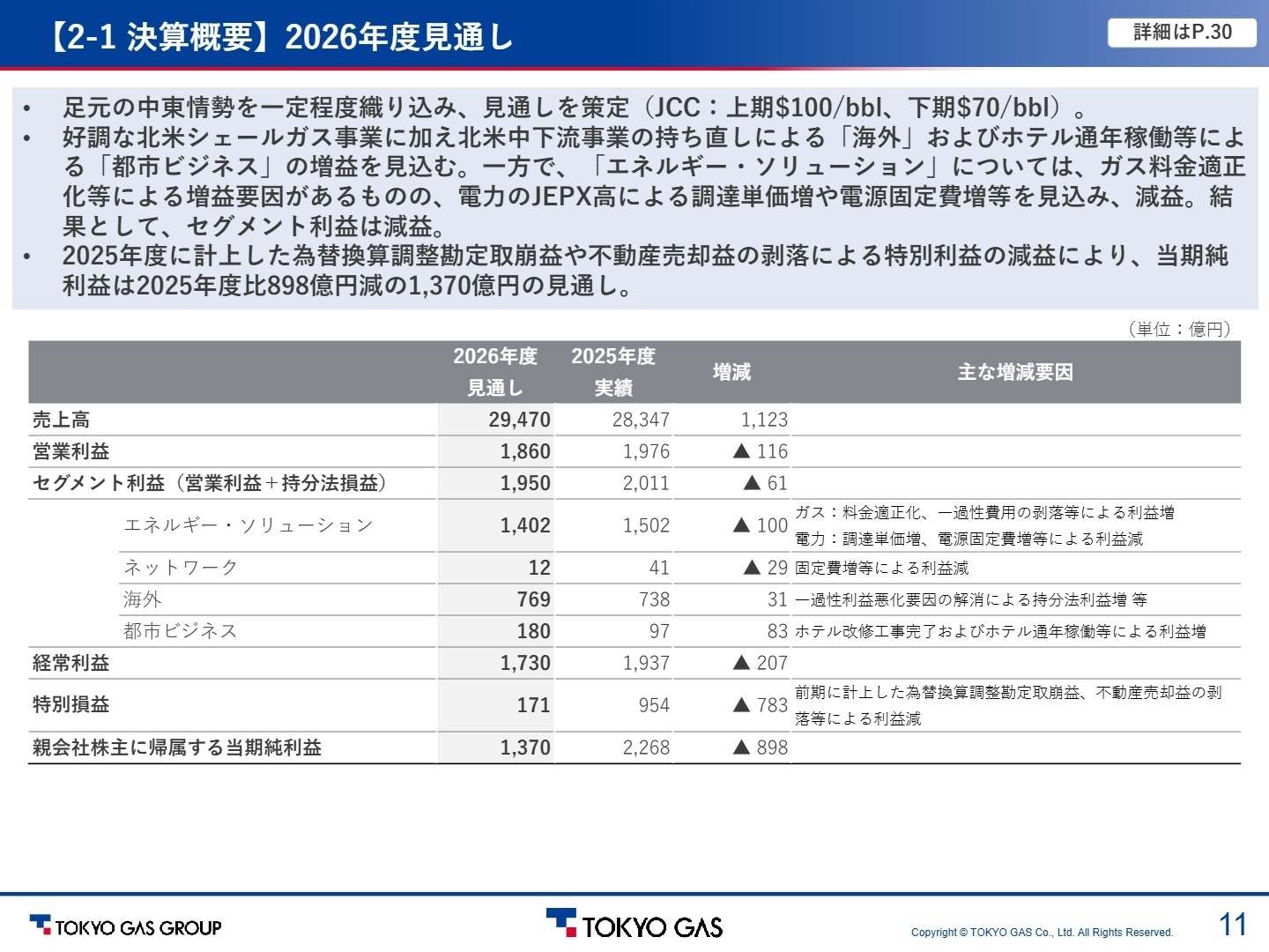 2026年度見通し
