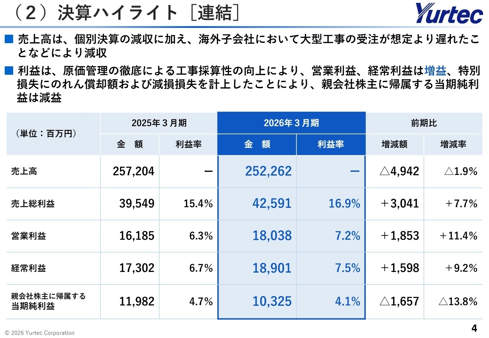 決算ハイライト［連結］