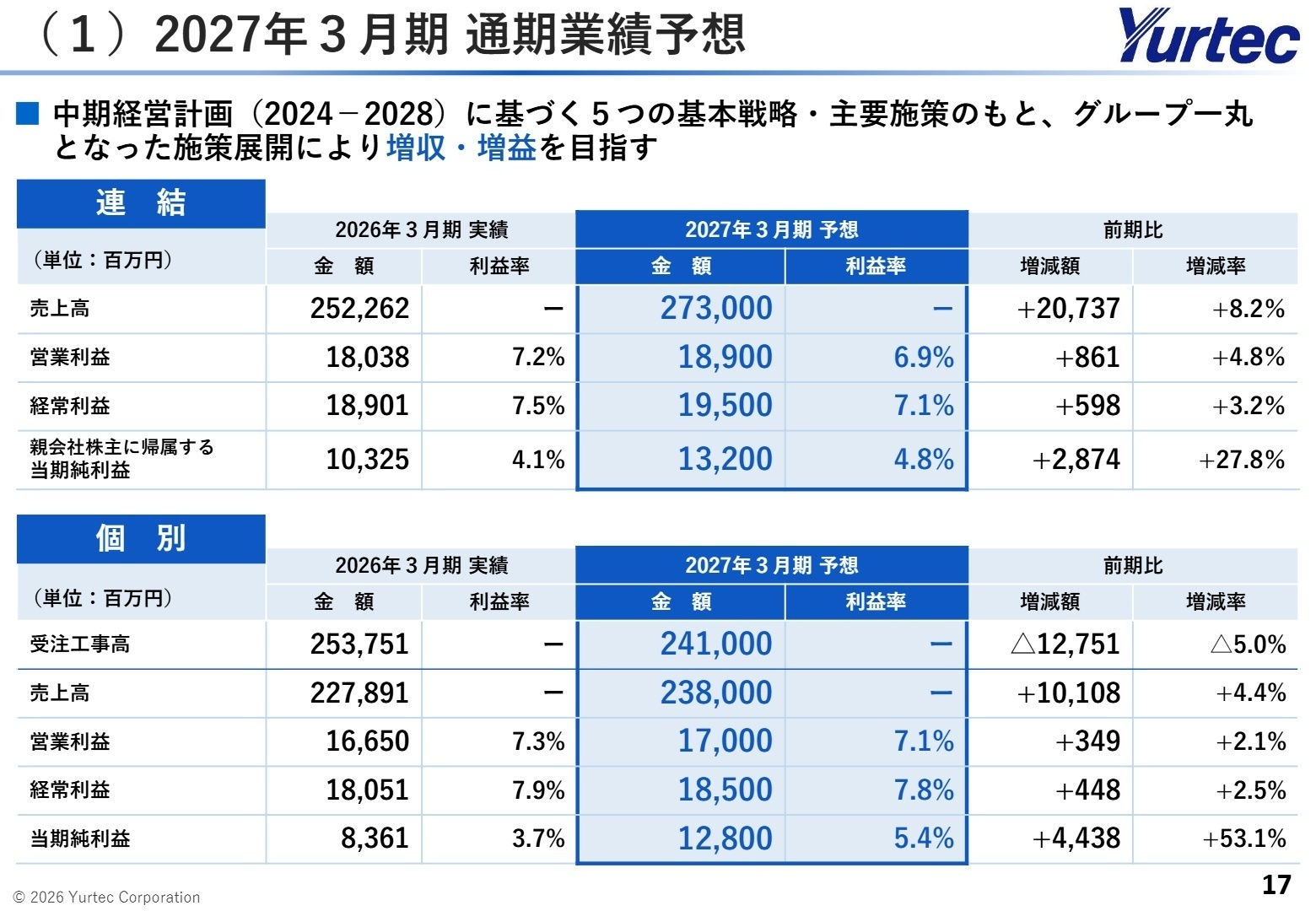 2027年3月期 通期業績予想