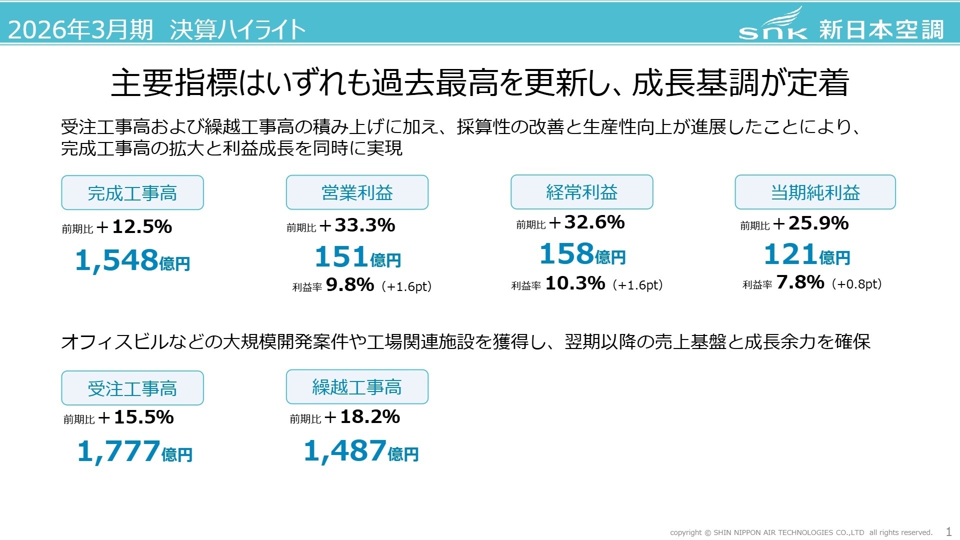 決算ハイライト