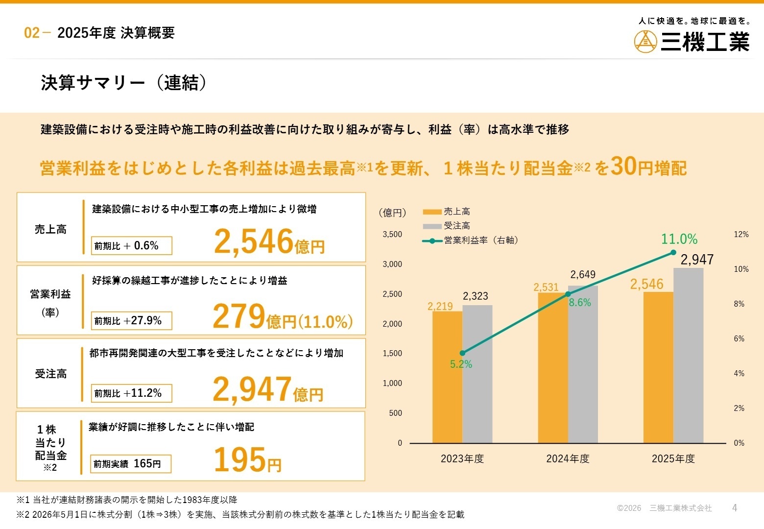 2025年度 決算サマリー（連結）