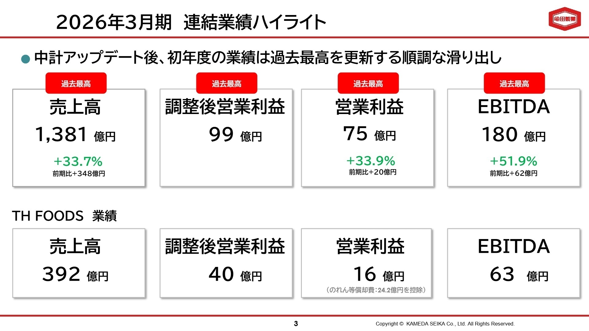 2026年3月期 連結業績ハイライト