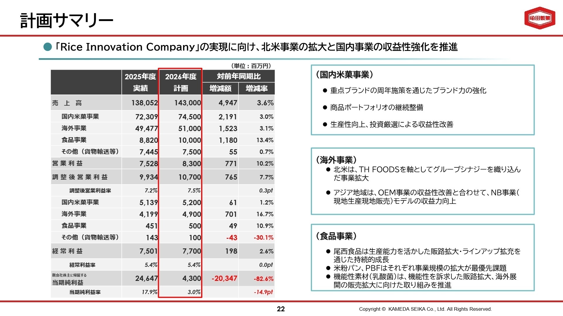 2027年3月期 計画