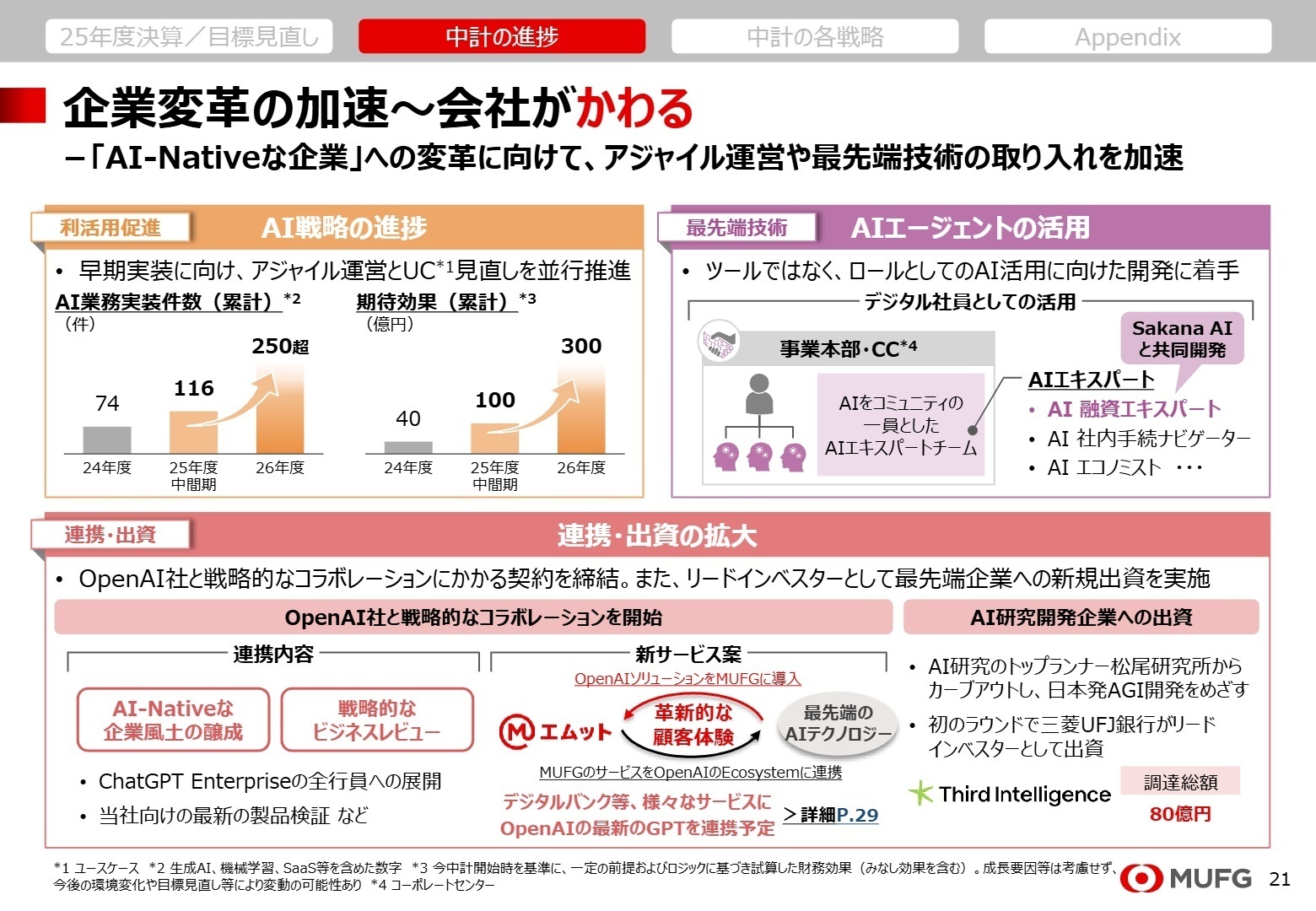 AI戦略の進捗と期待効果