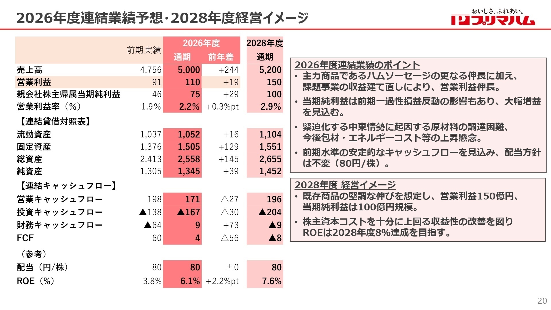 2026年度連結業績予想・2028年度経営イメージ