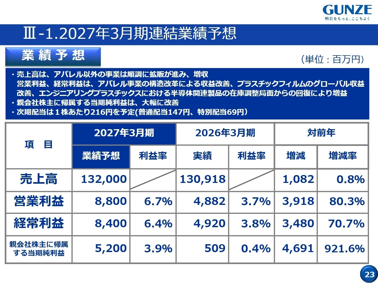 2027年3月期 連結業績予想