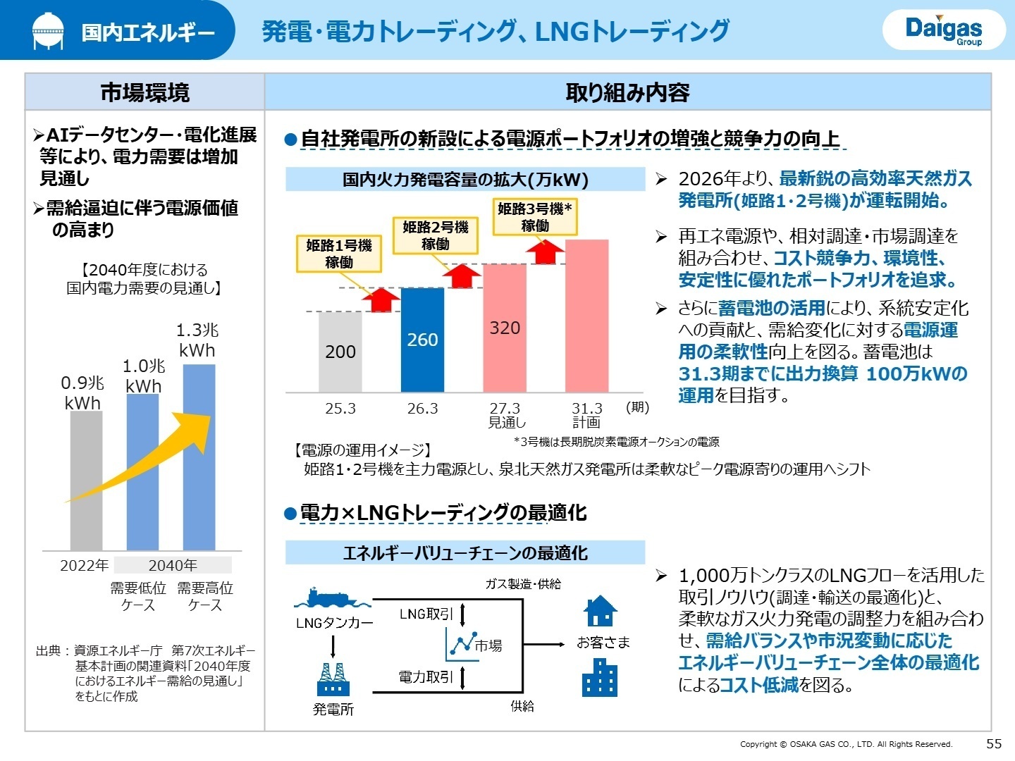 国内エネルギー 発電・電力トレーディング