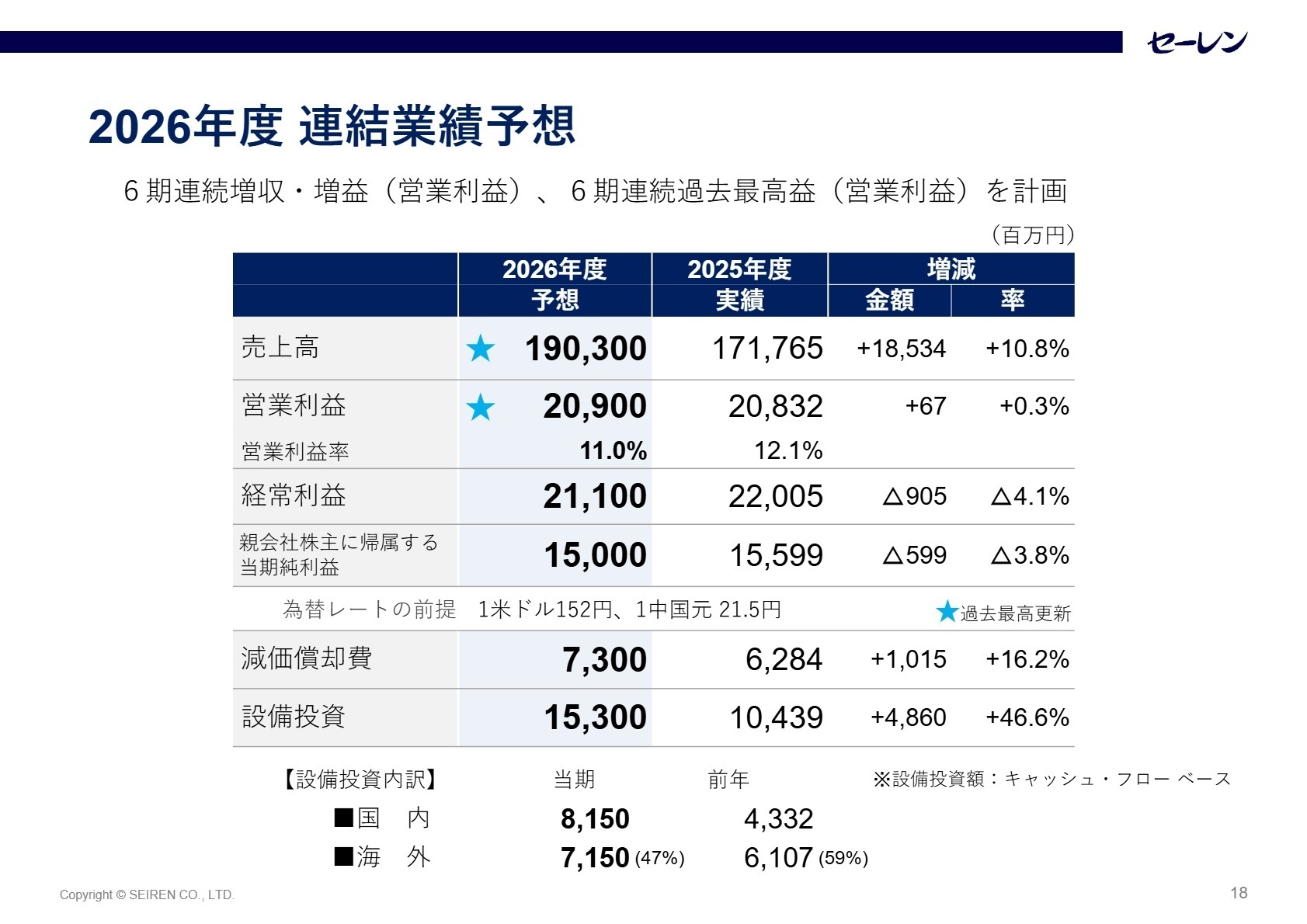 2026年度 連結業績予想