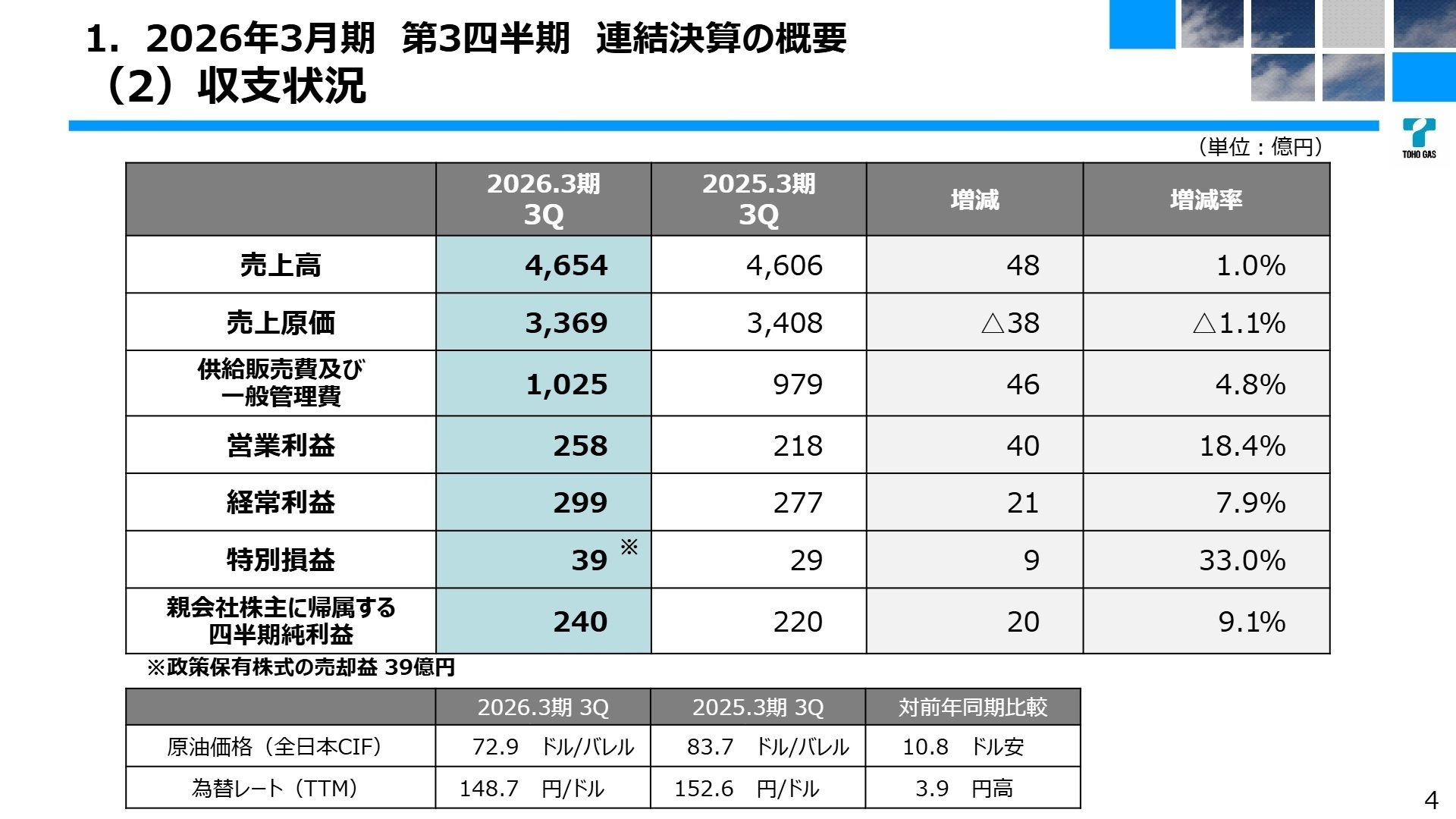 収支状況