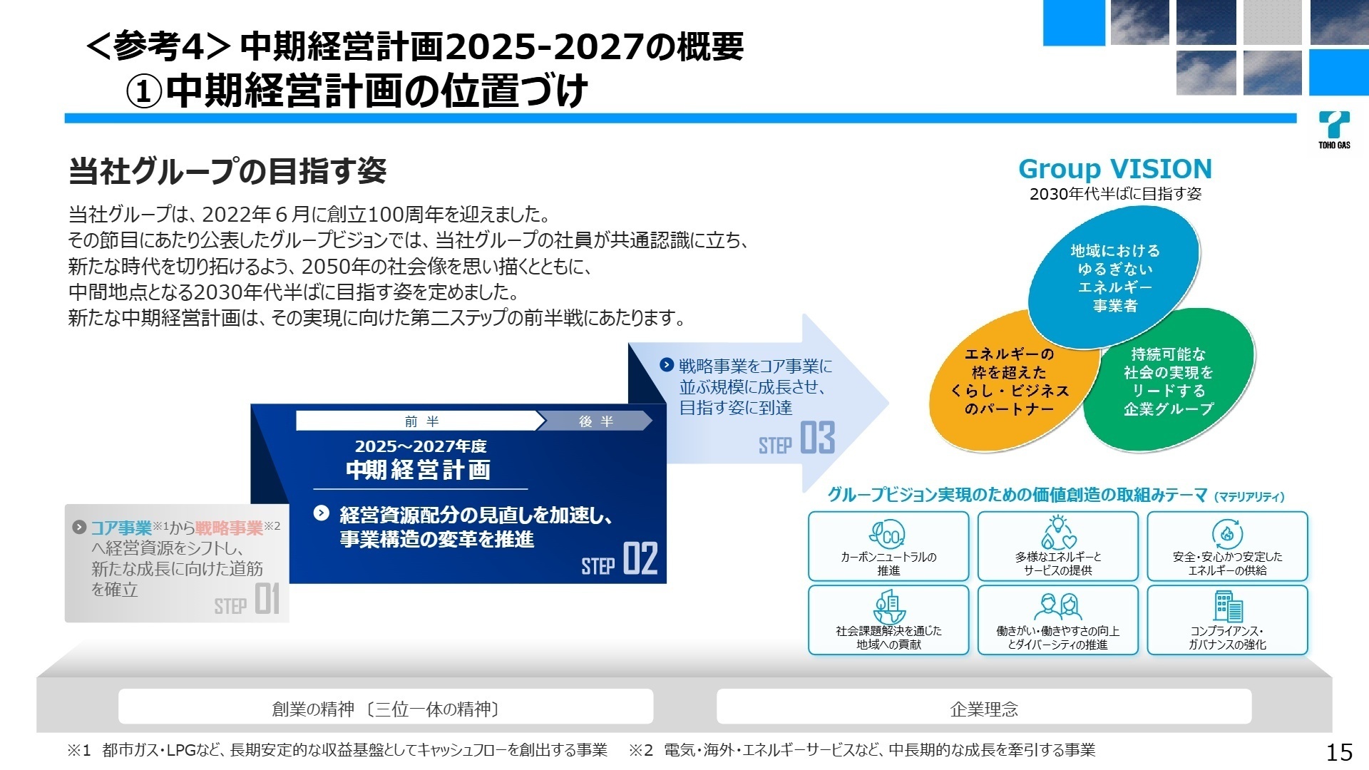 中期経営計画2025-2027の概要