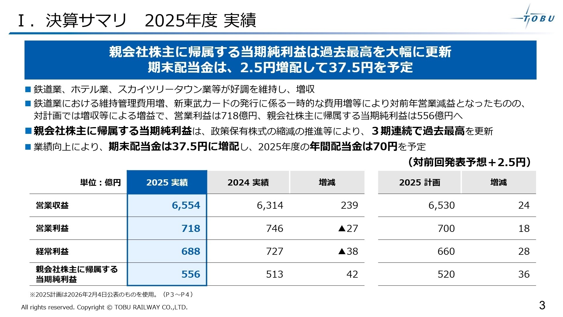 2025年度実績 決算サマリ