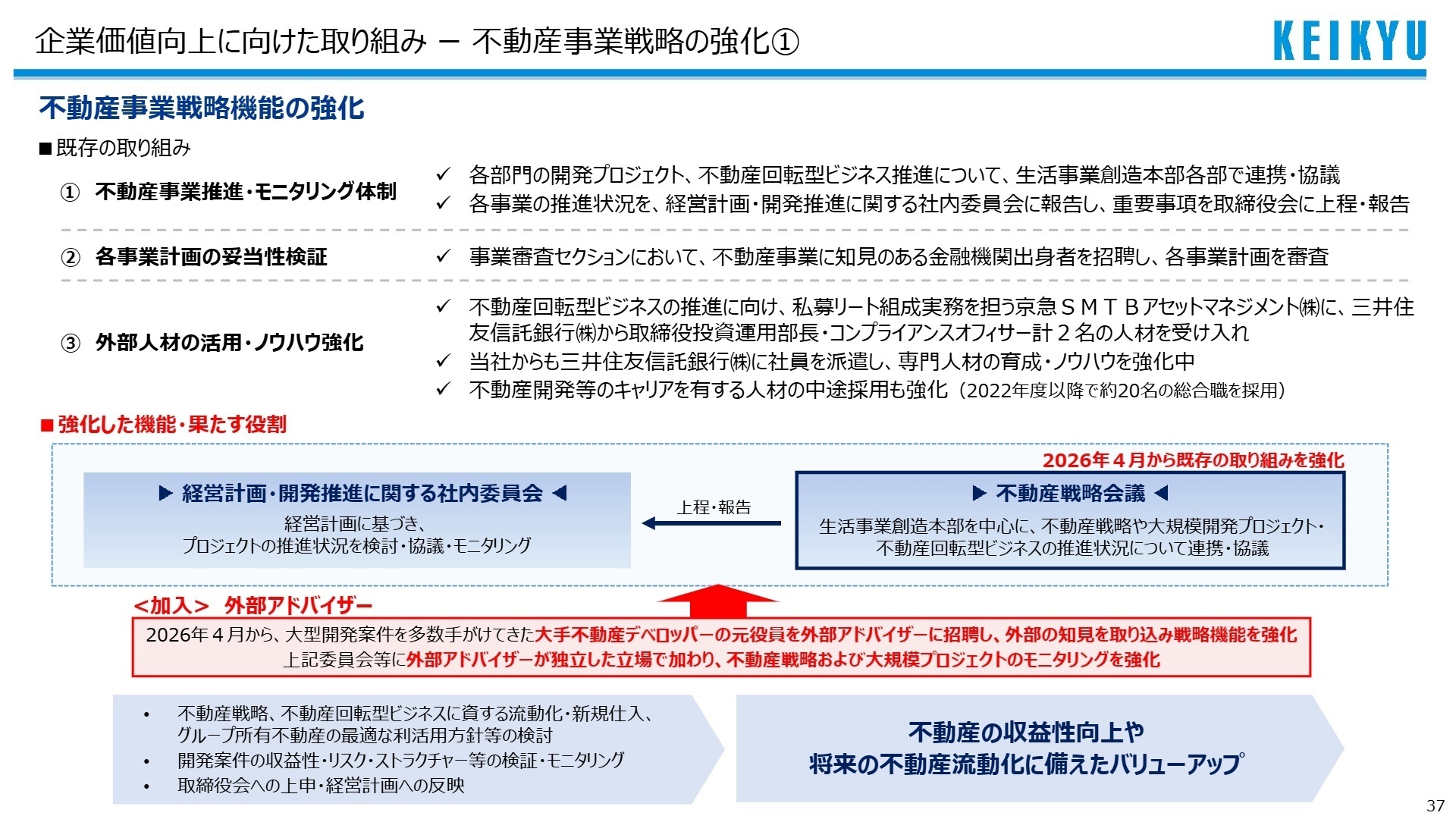 不動産事業戦略の強化