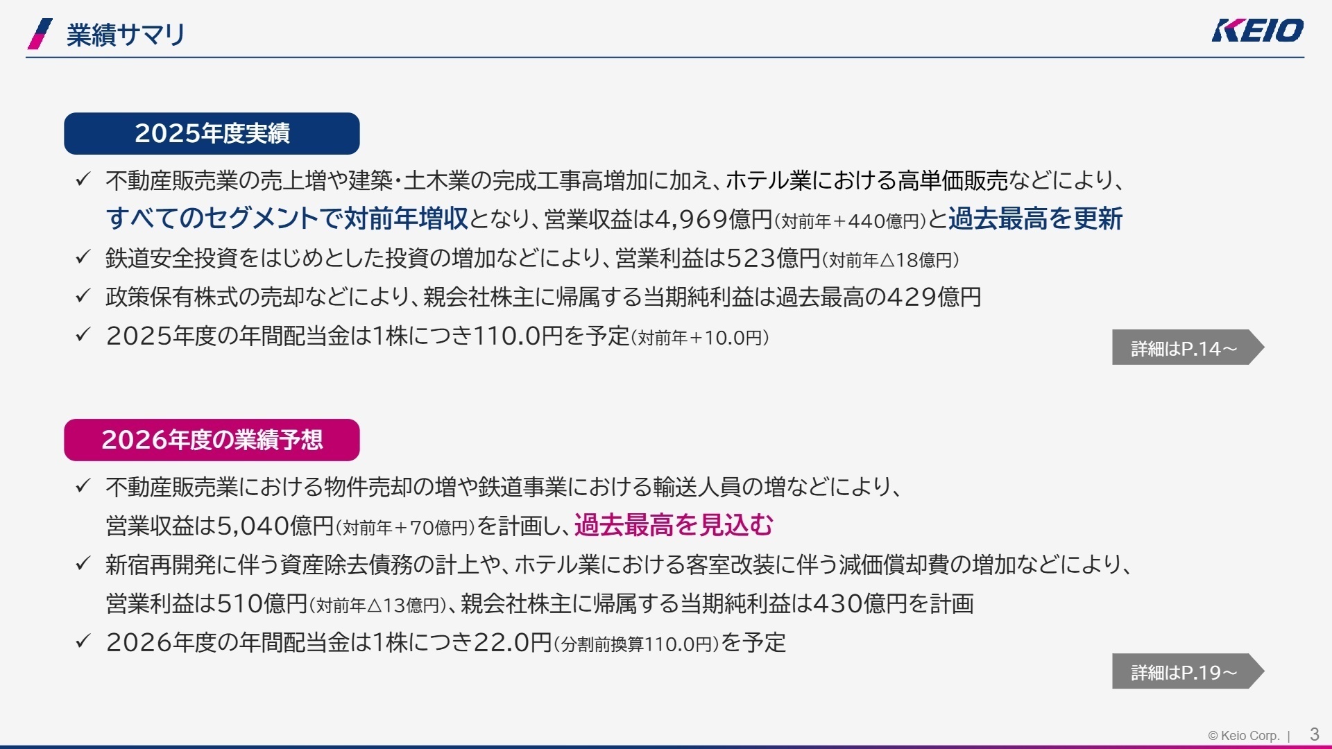 業績サマリ