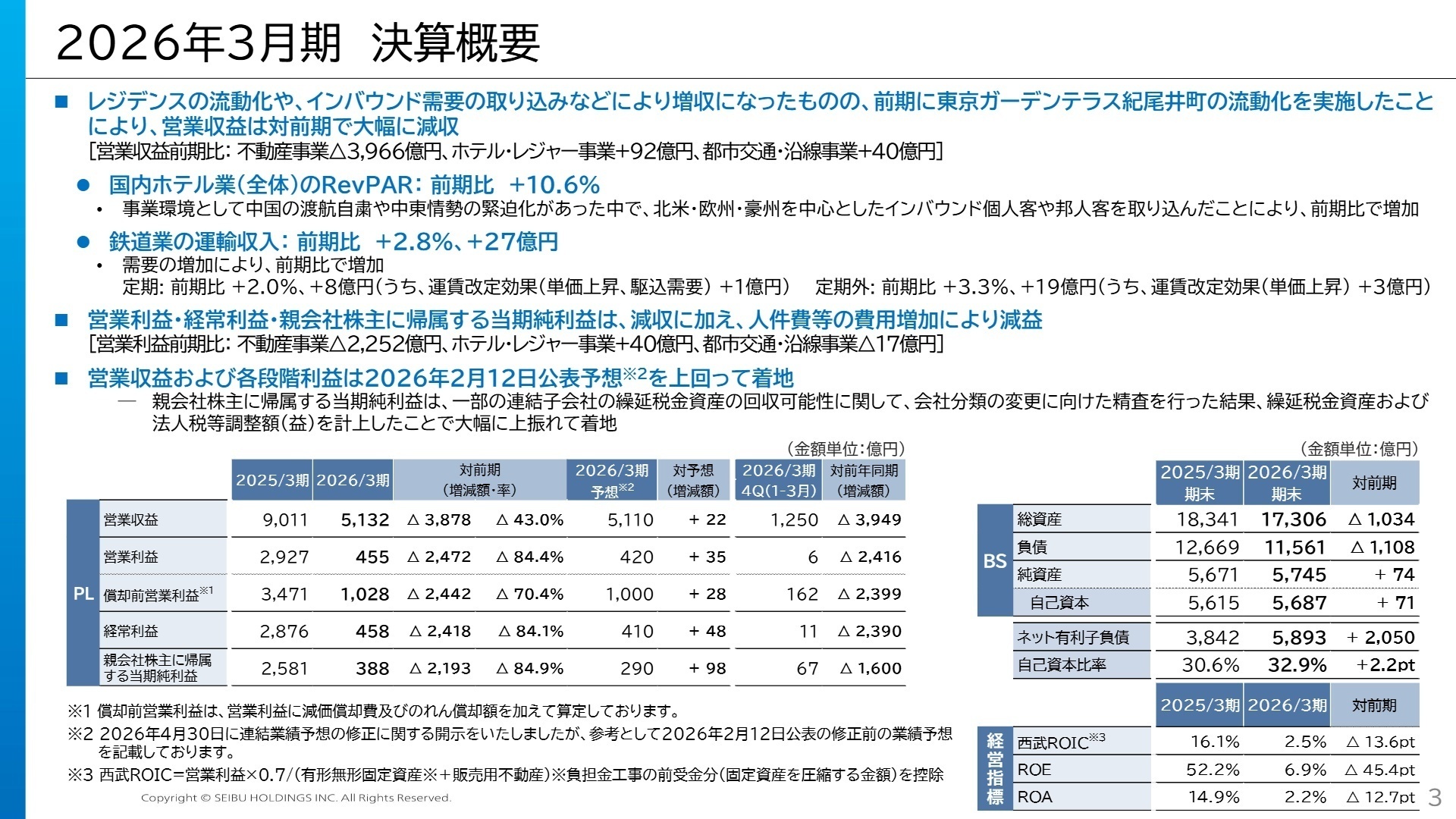 2026年3月期 決算概要