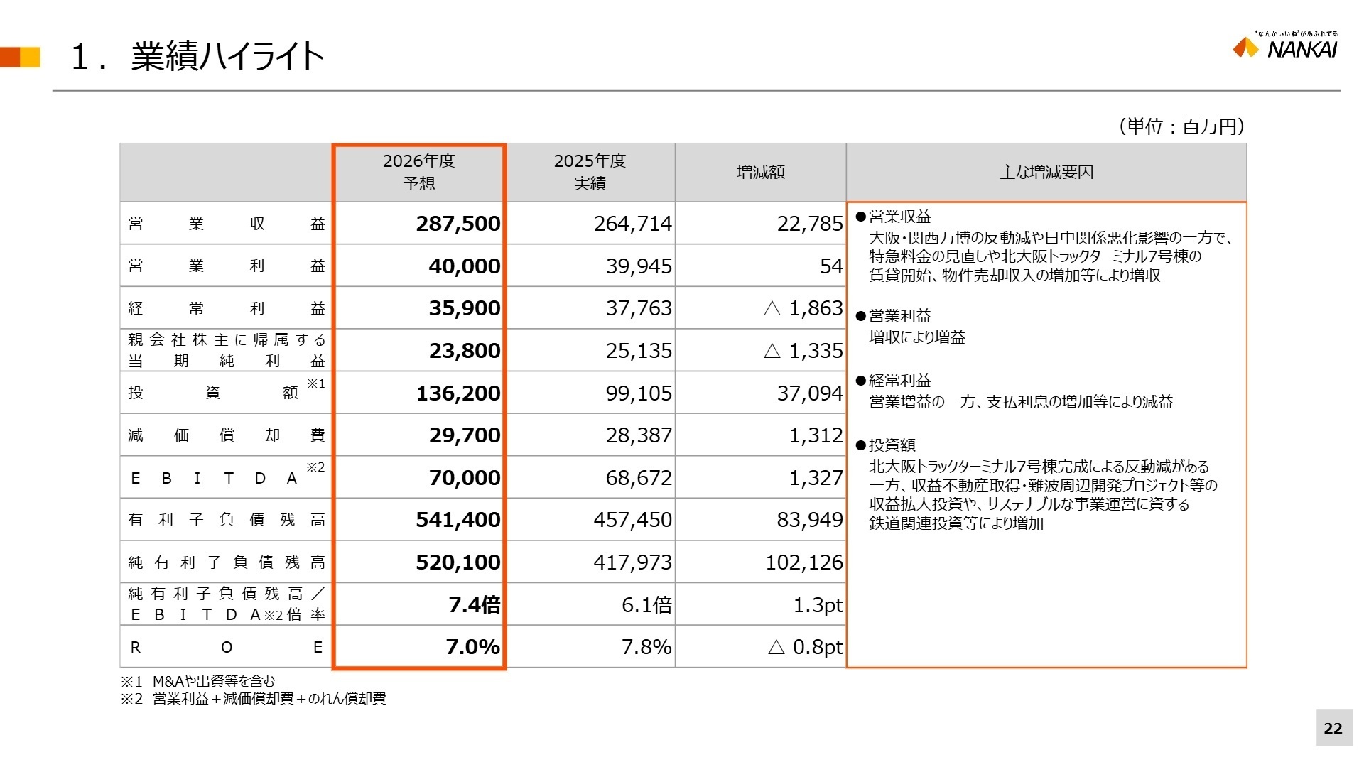 2026年度 業績予想 業績ハイライト