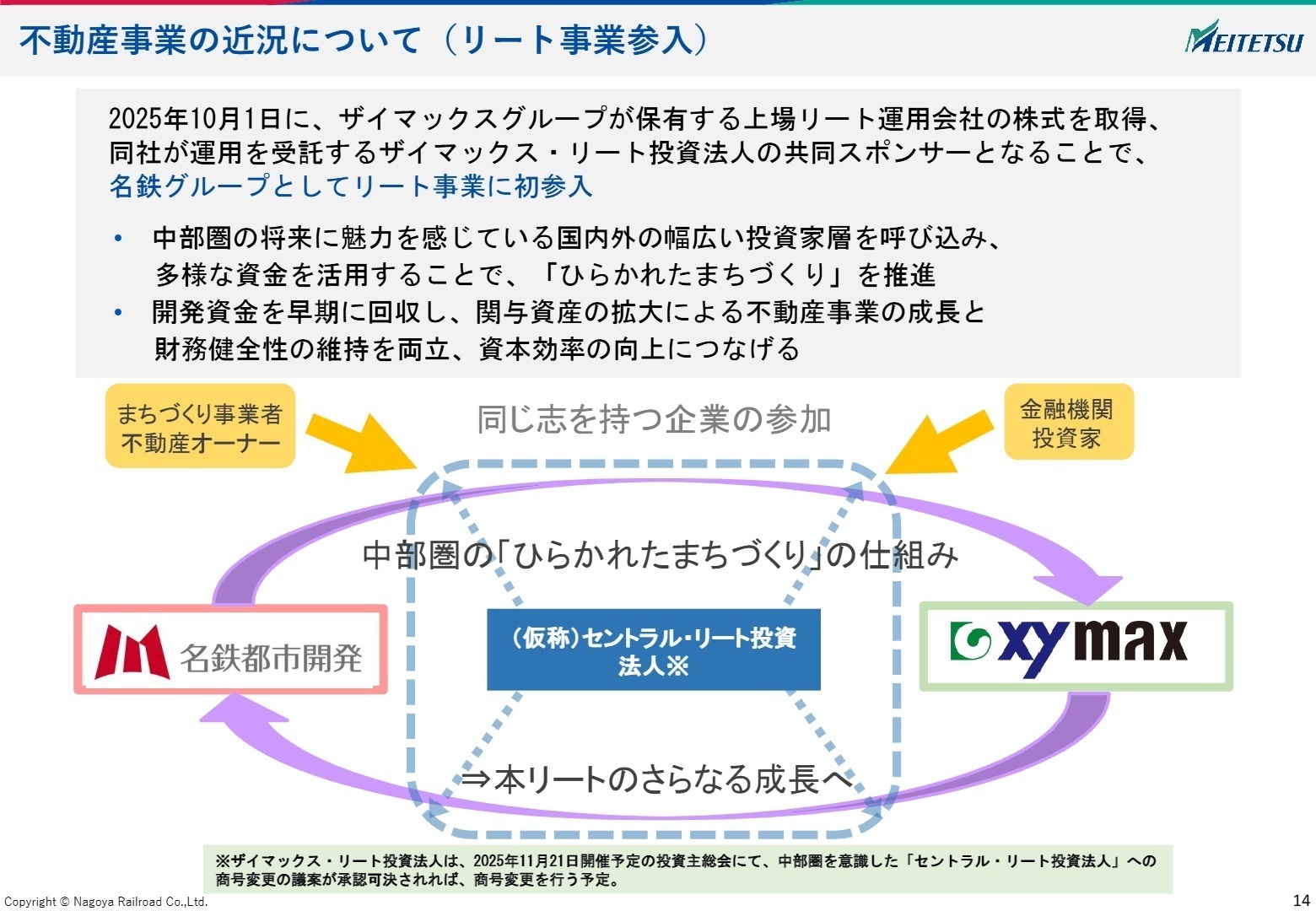リート事業への参入