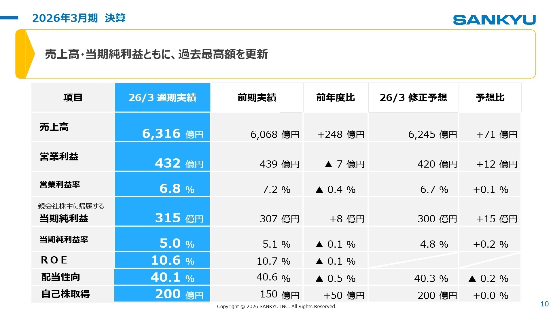 2026年3月期 決算