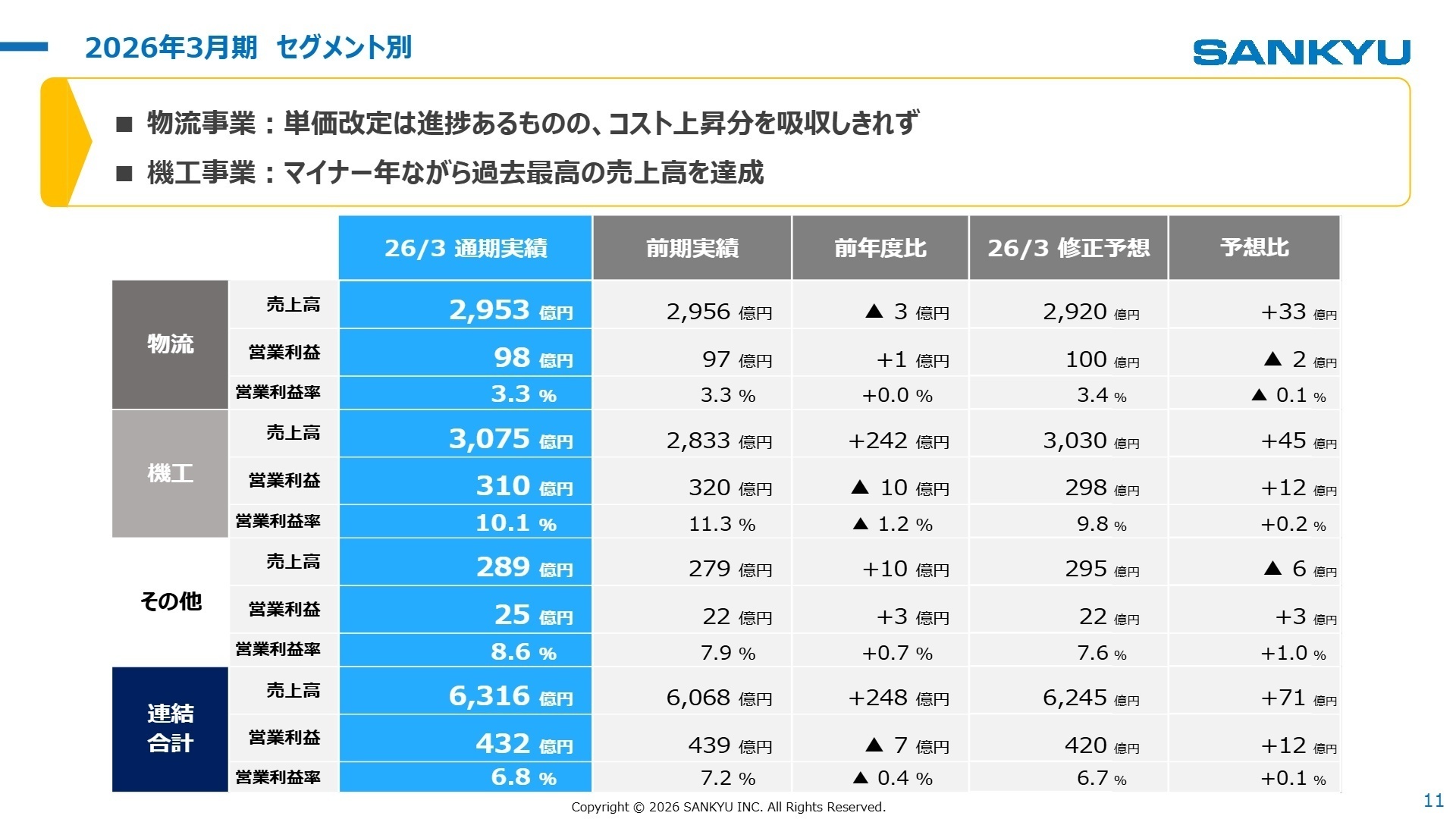 2026年3月期 セグメント別