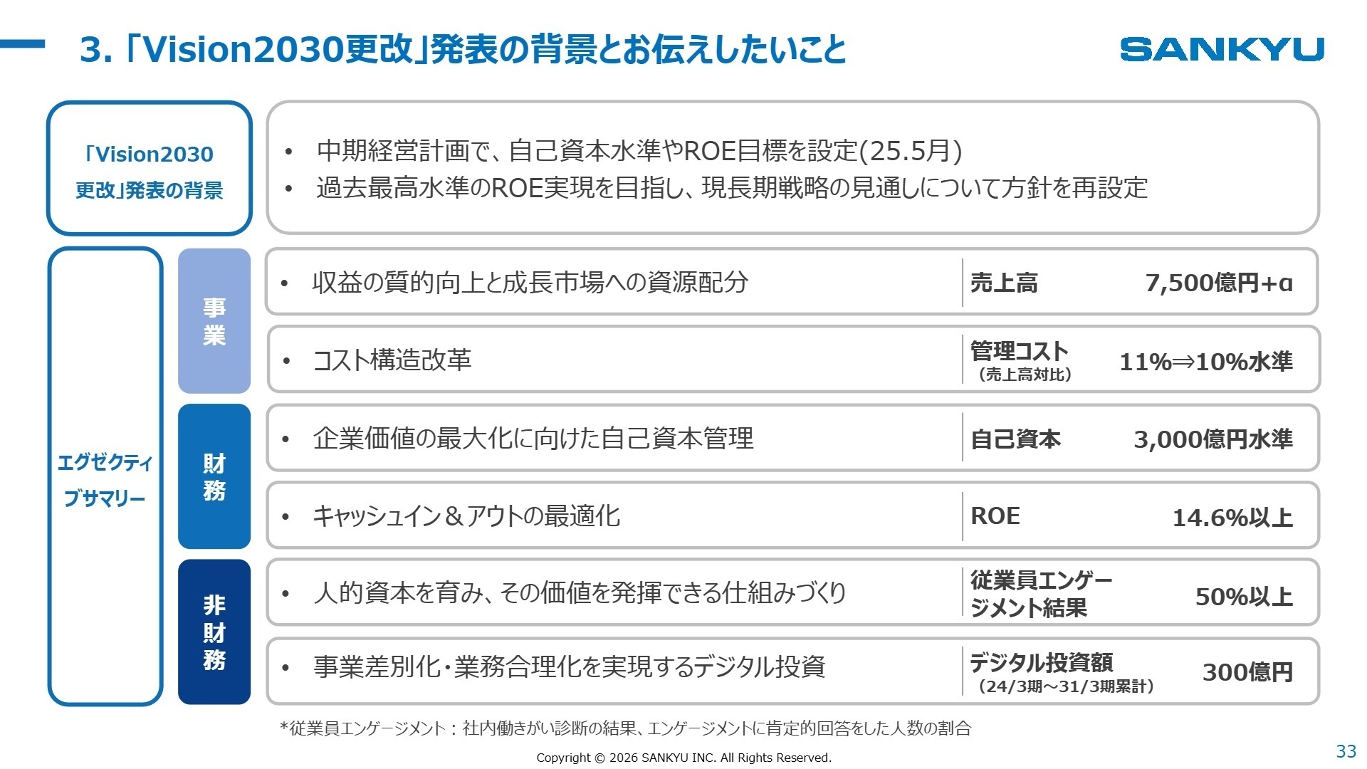 Vision2030更改 発表の背景とお伝えしたいこと