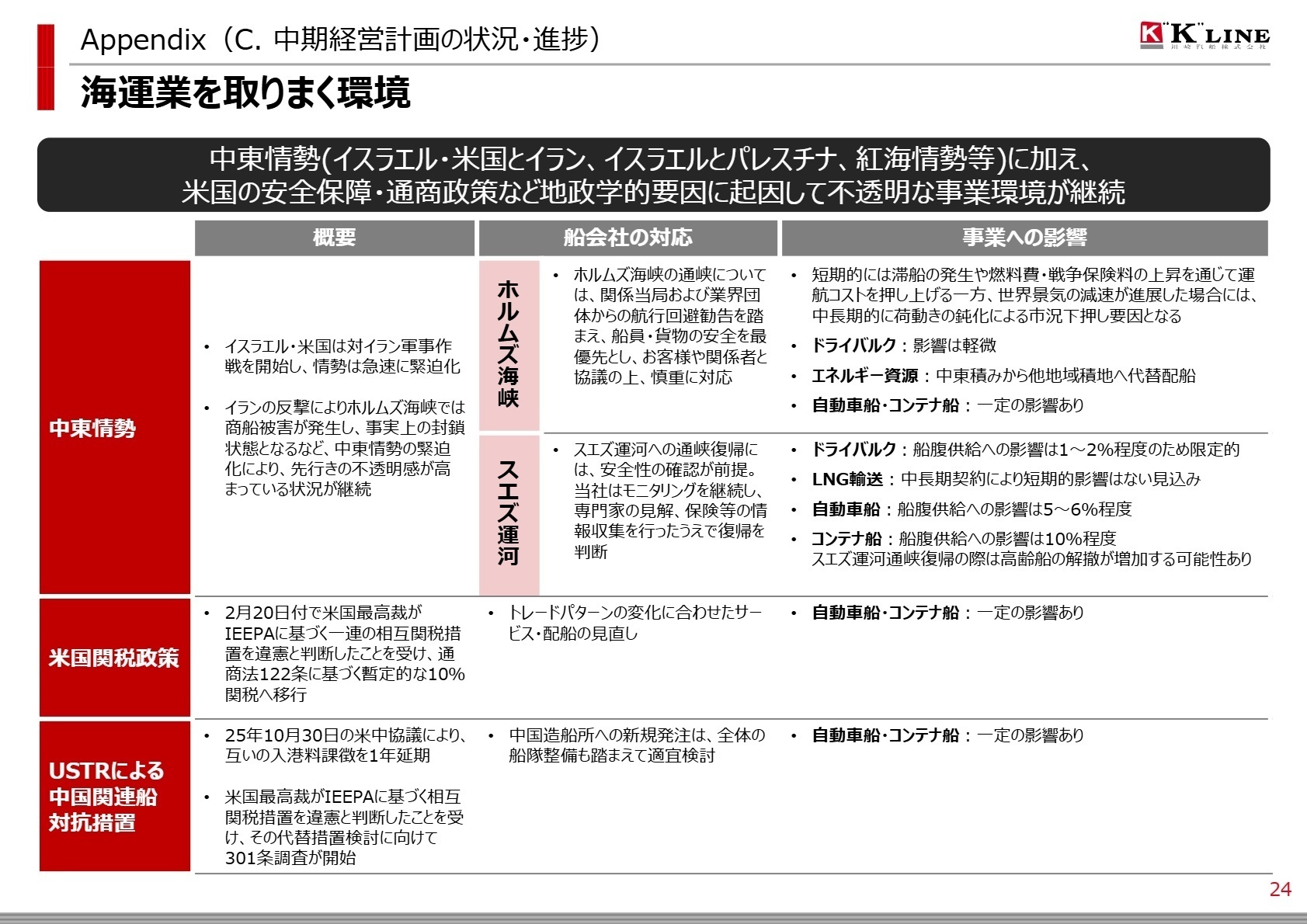 今後の見通し