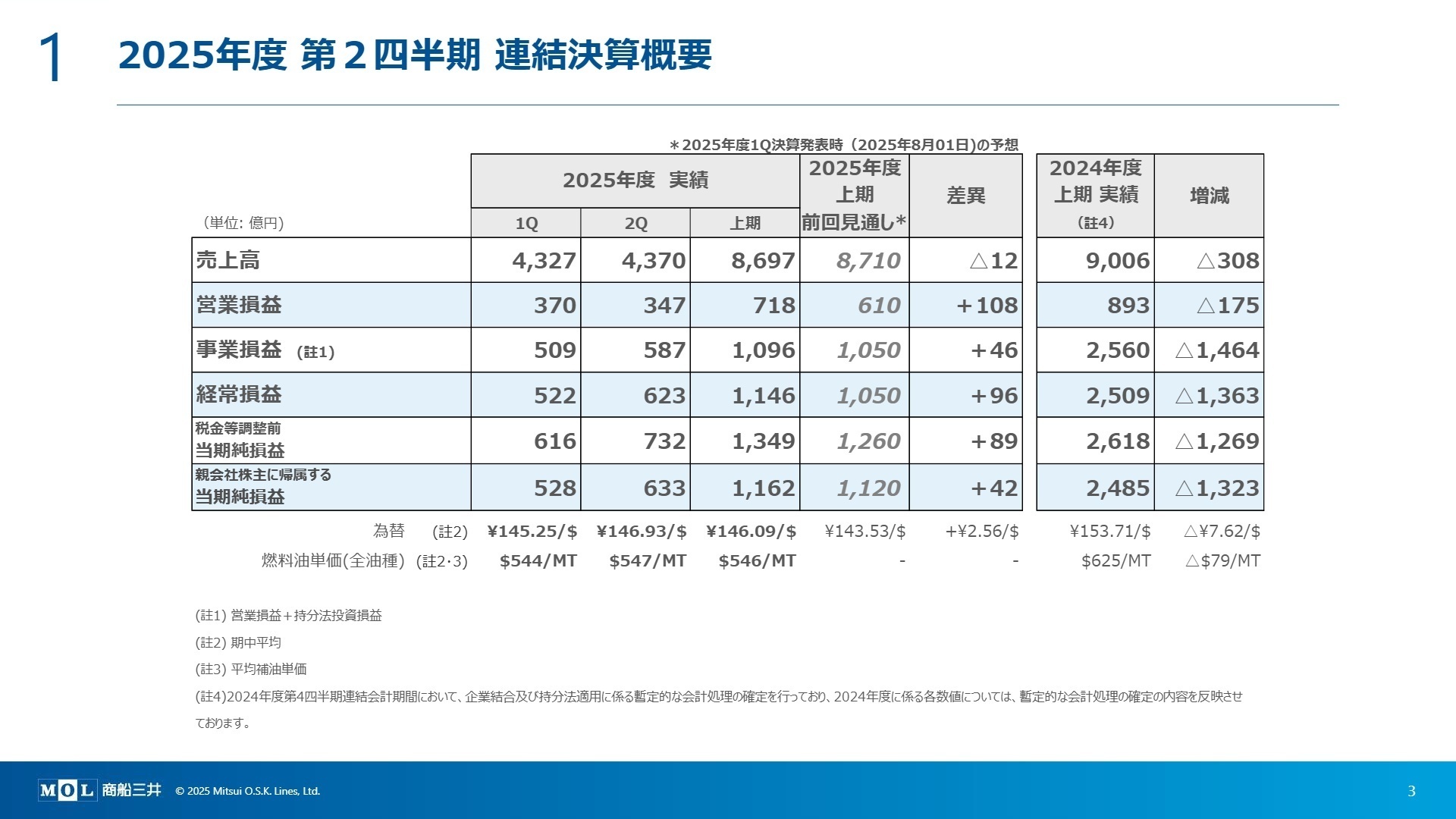 2025年度第2四半期連結決算概要