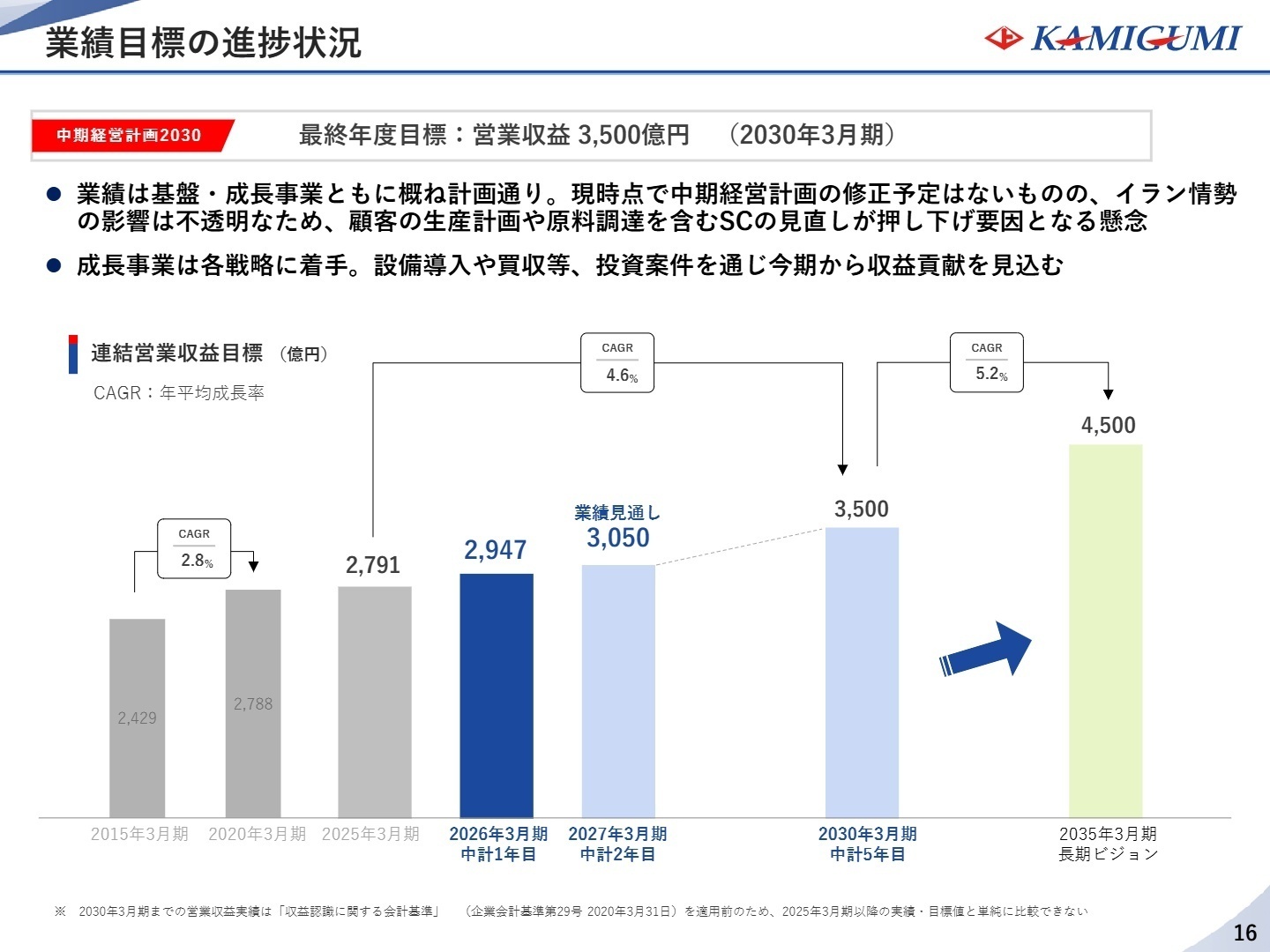 今後の見通しと採用の注目点