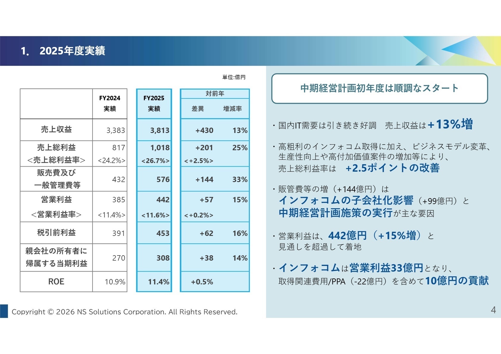2025年度実績ハイライト