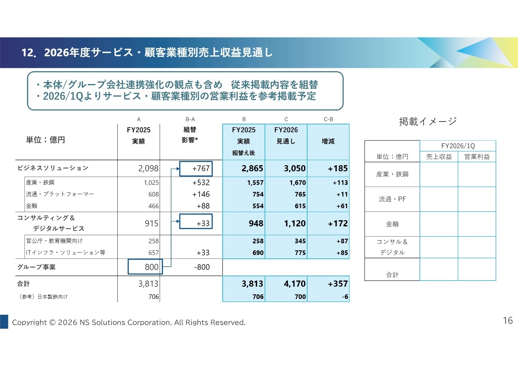 サービス・顧客業種別売上収益見通し