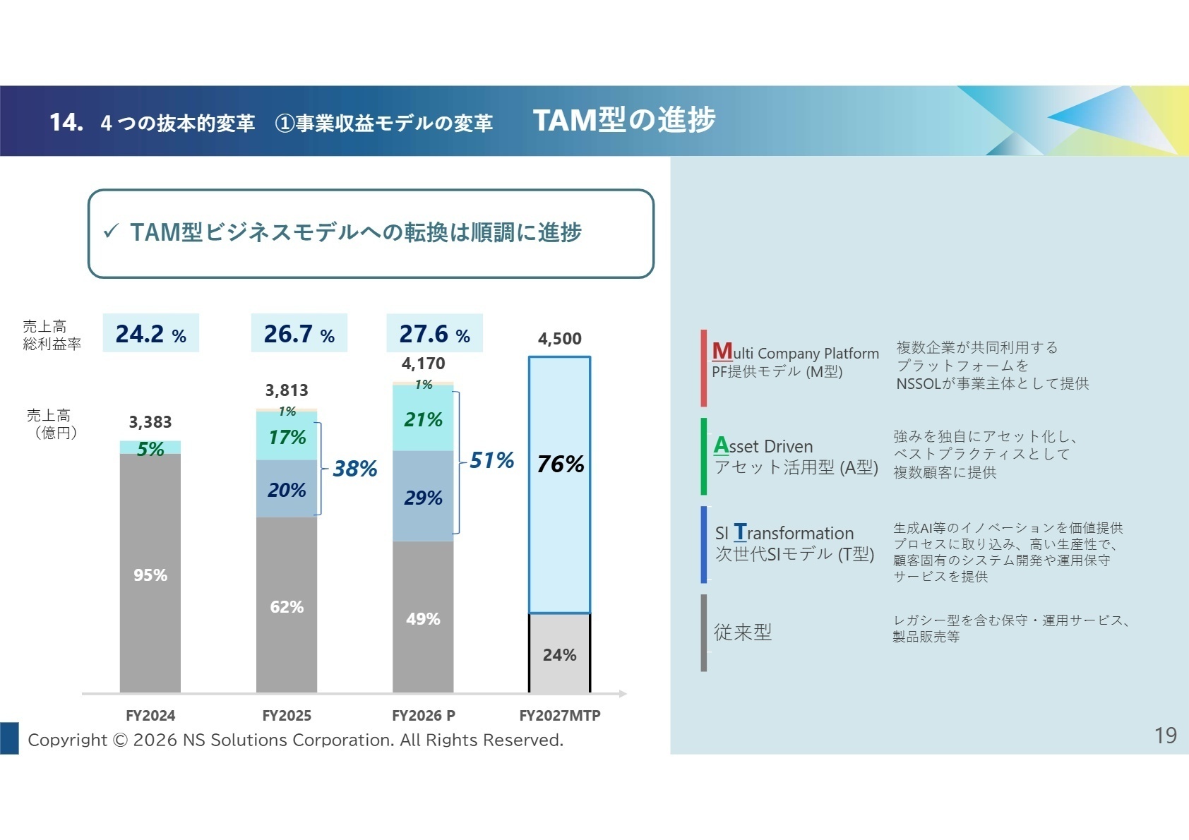 事業収益モデルの変革