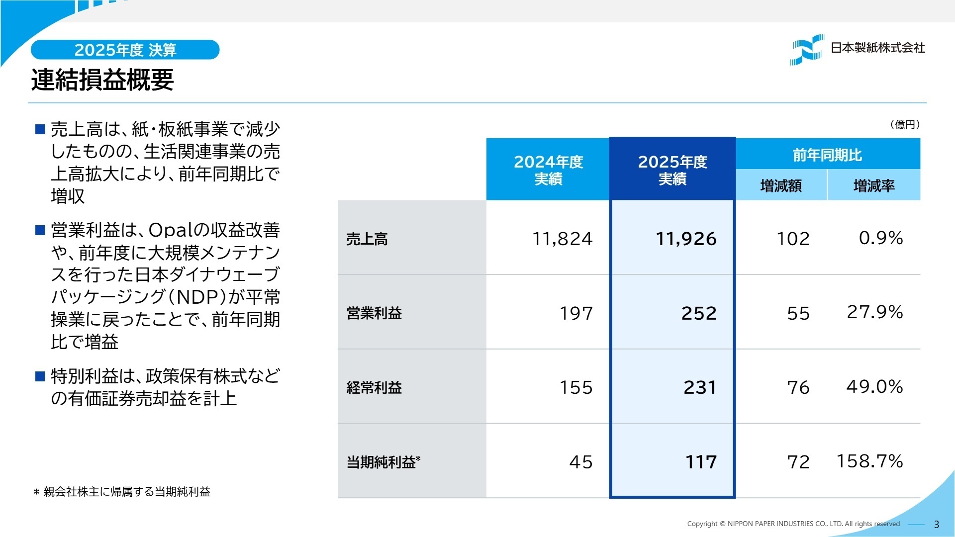連結損益概要