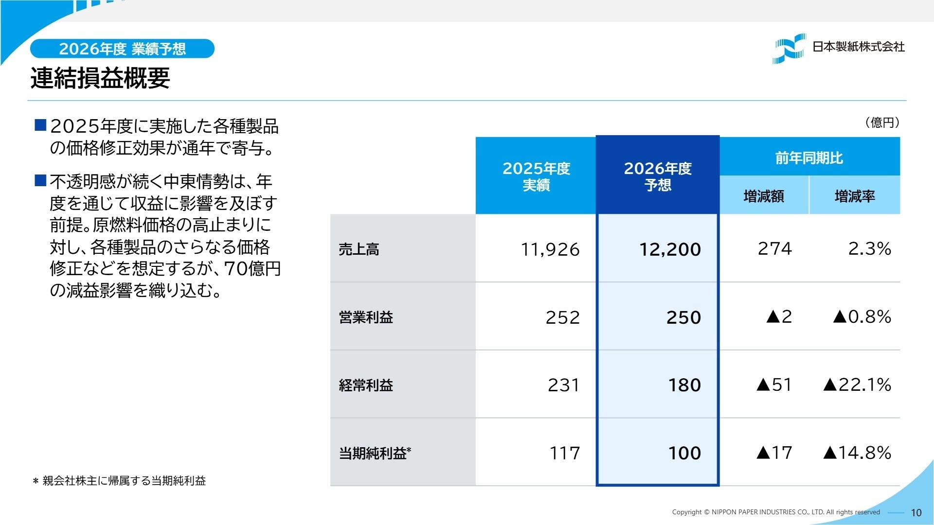 2026年度業績予想と前提条件