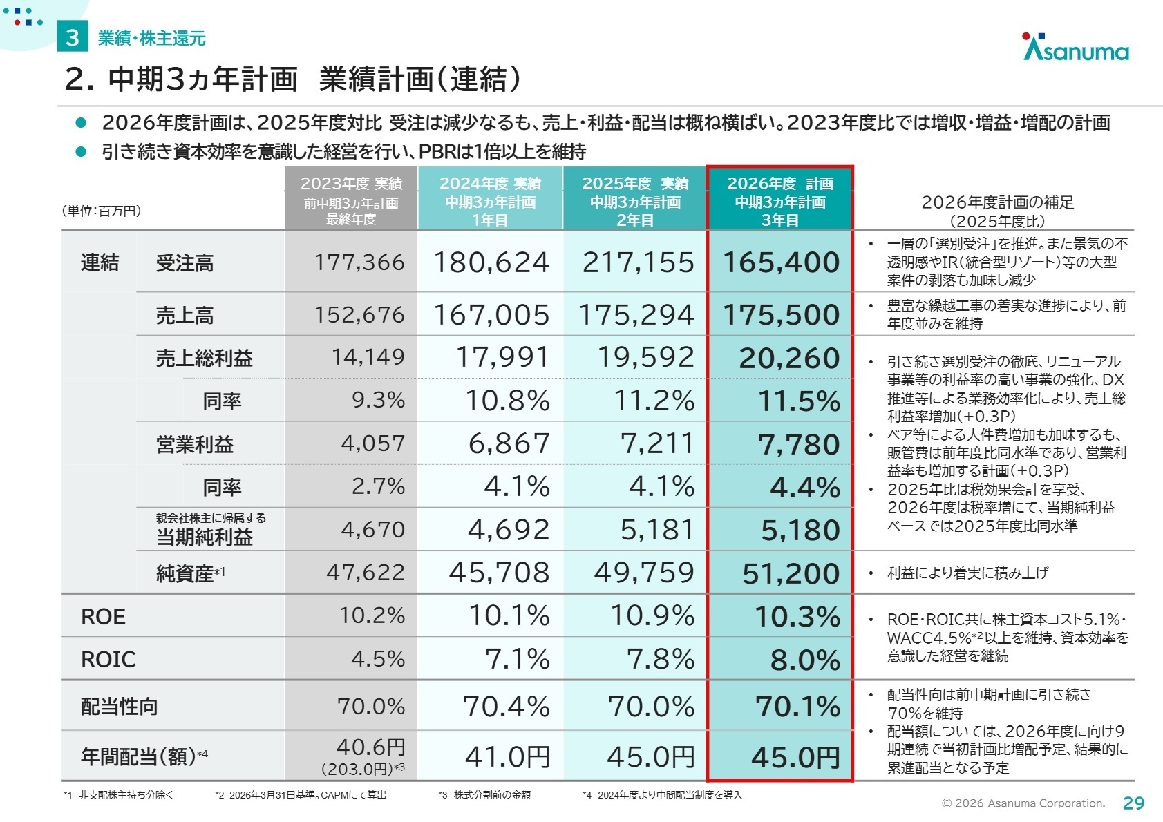 中期3ヵ年計画 業績計画(連結)