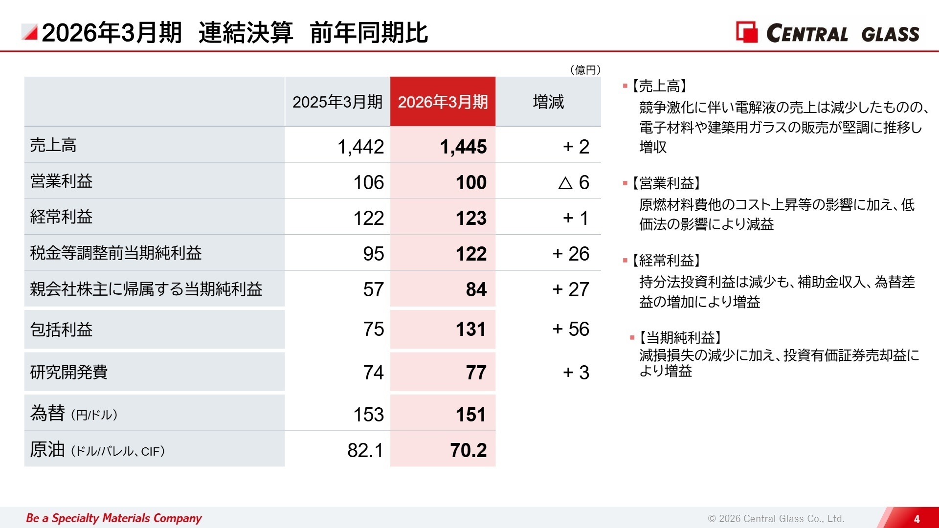 2026年3月期 連結決算 前年同期比