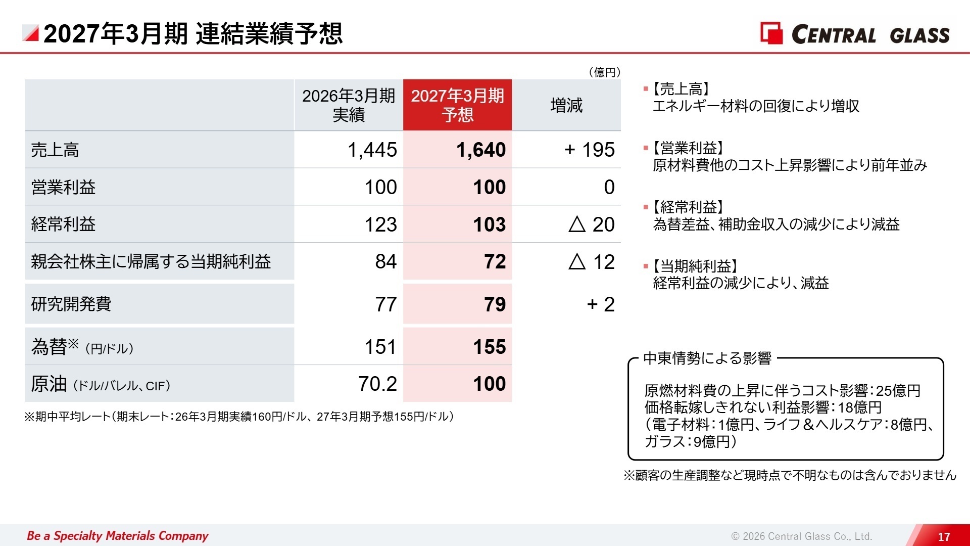 2027年3月期 連結業績予想