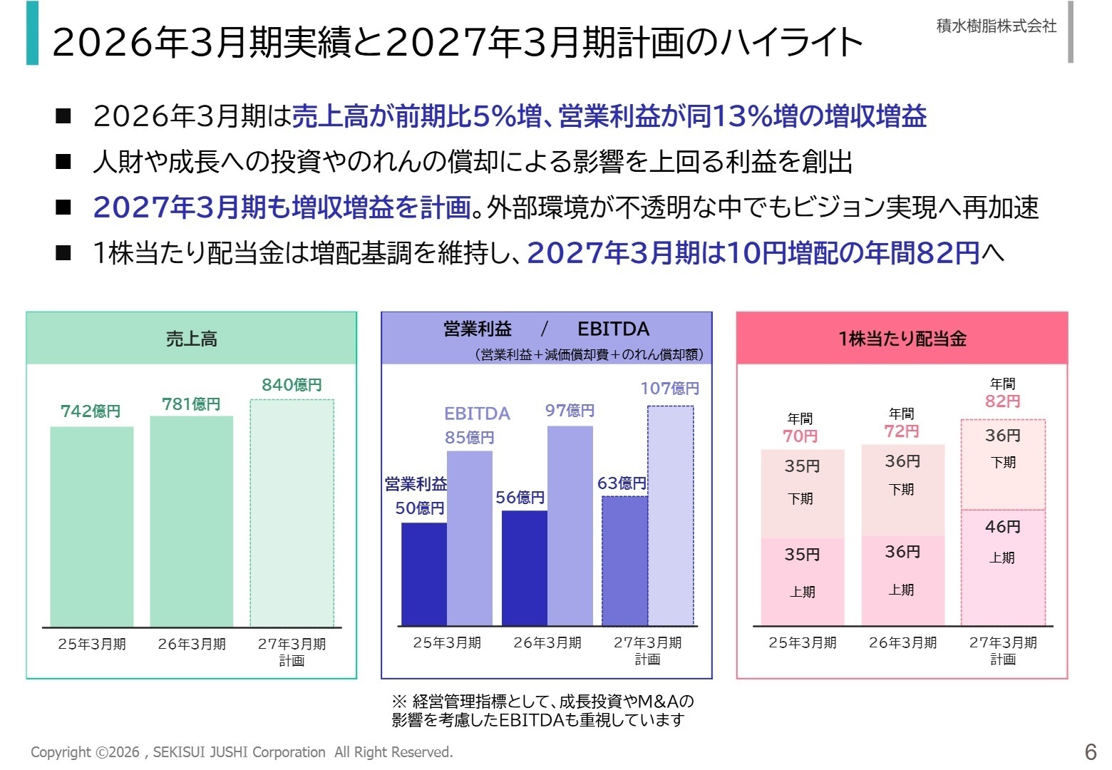 2026年3月期実績と2027年3月期計画のハイライト