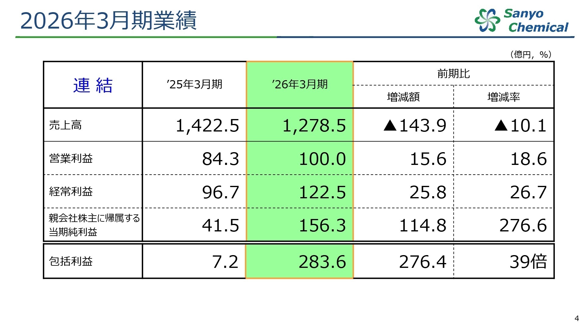 2026年3月期業績