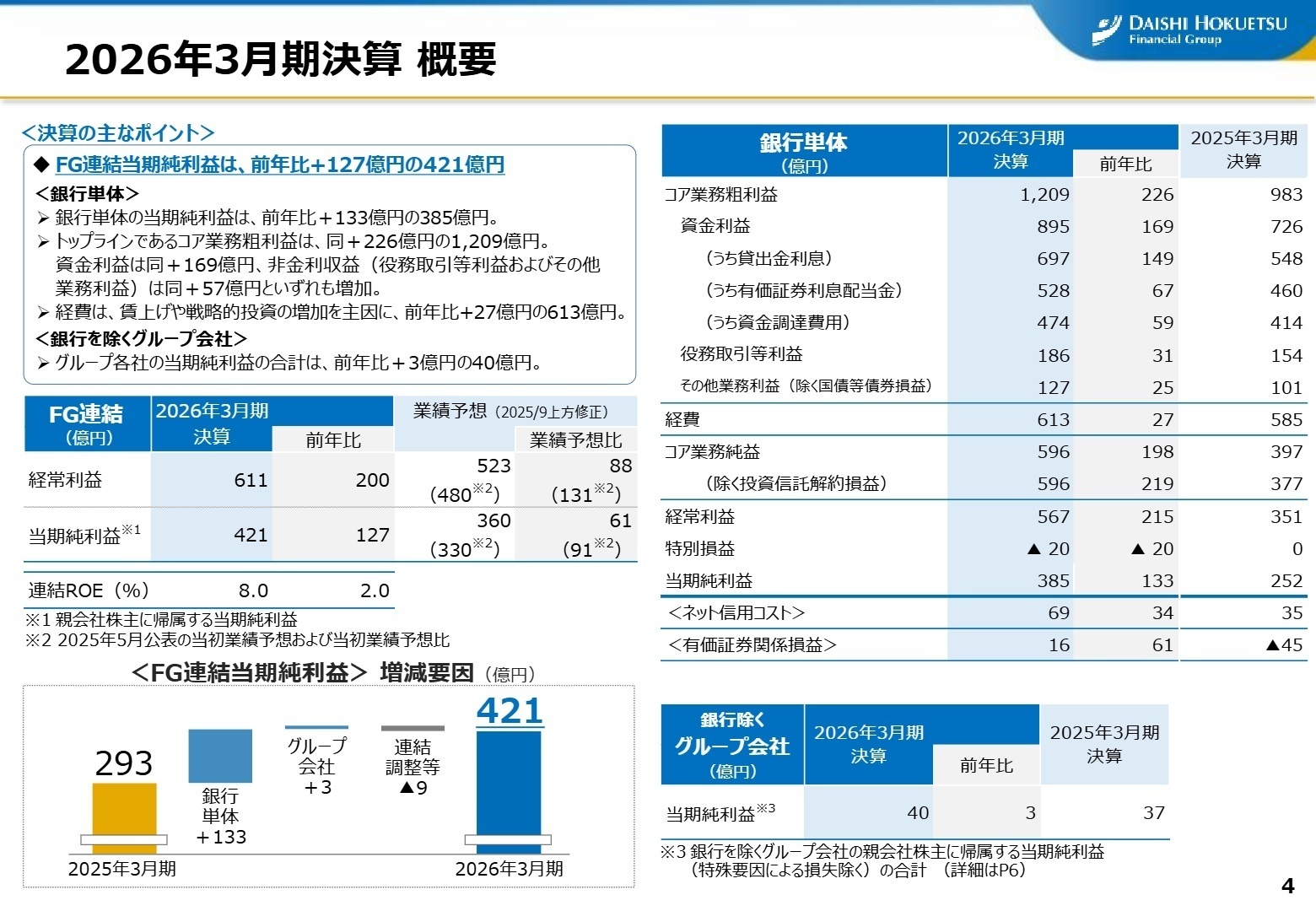 2026年3月期 決算概要