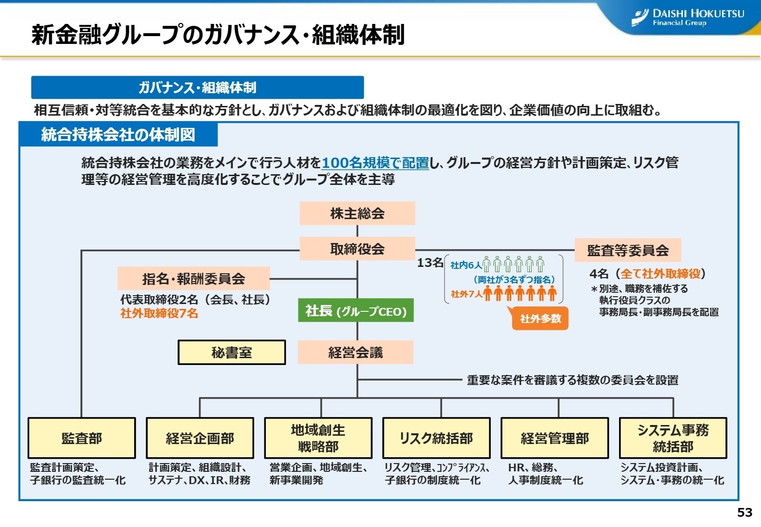 新金融グループのガバナンス・組織体制